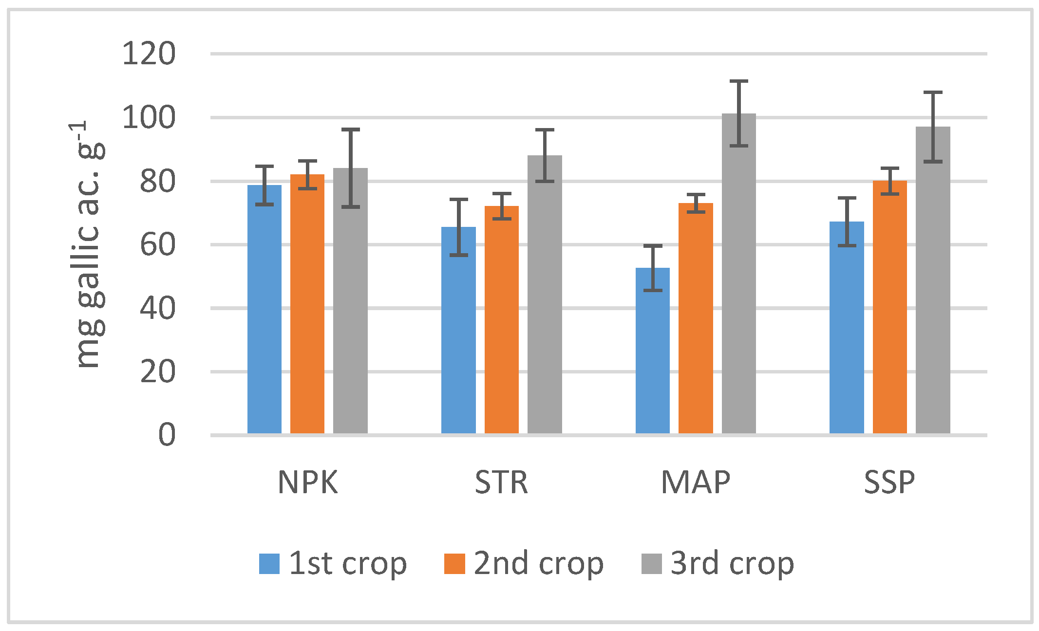 Horticulturae 09 00645 g003