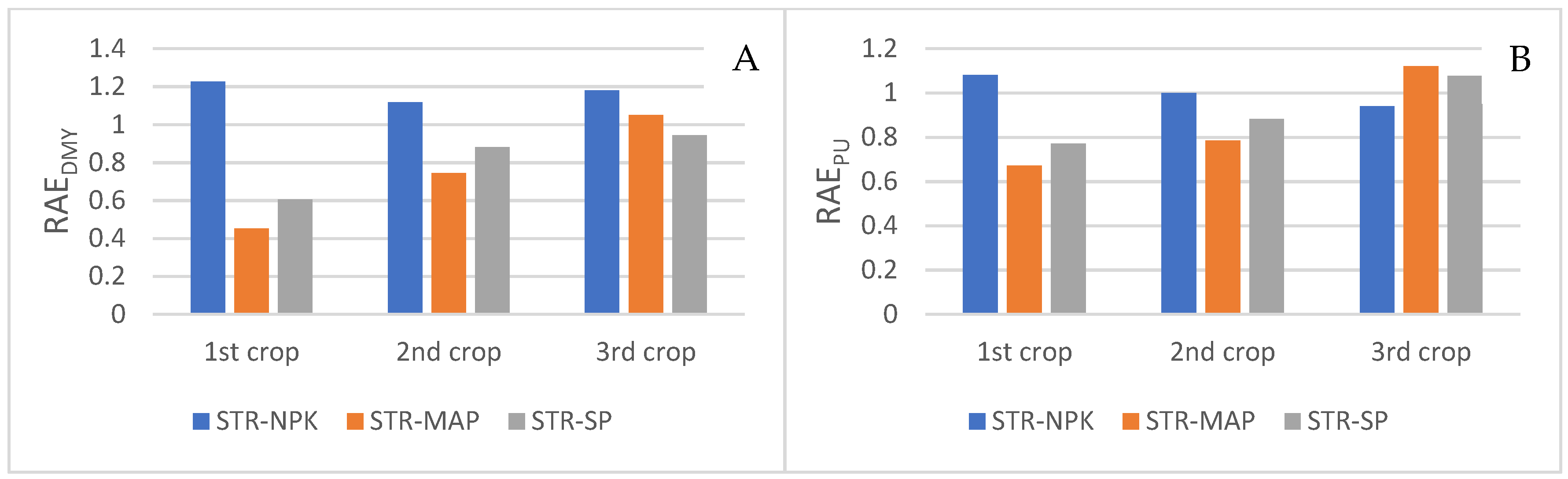 Horticulturae 09 00645 g005