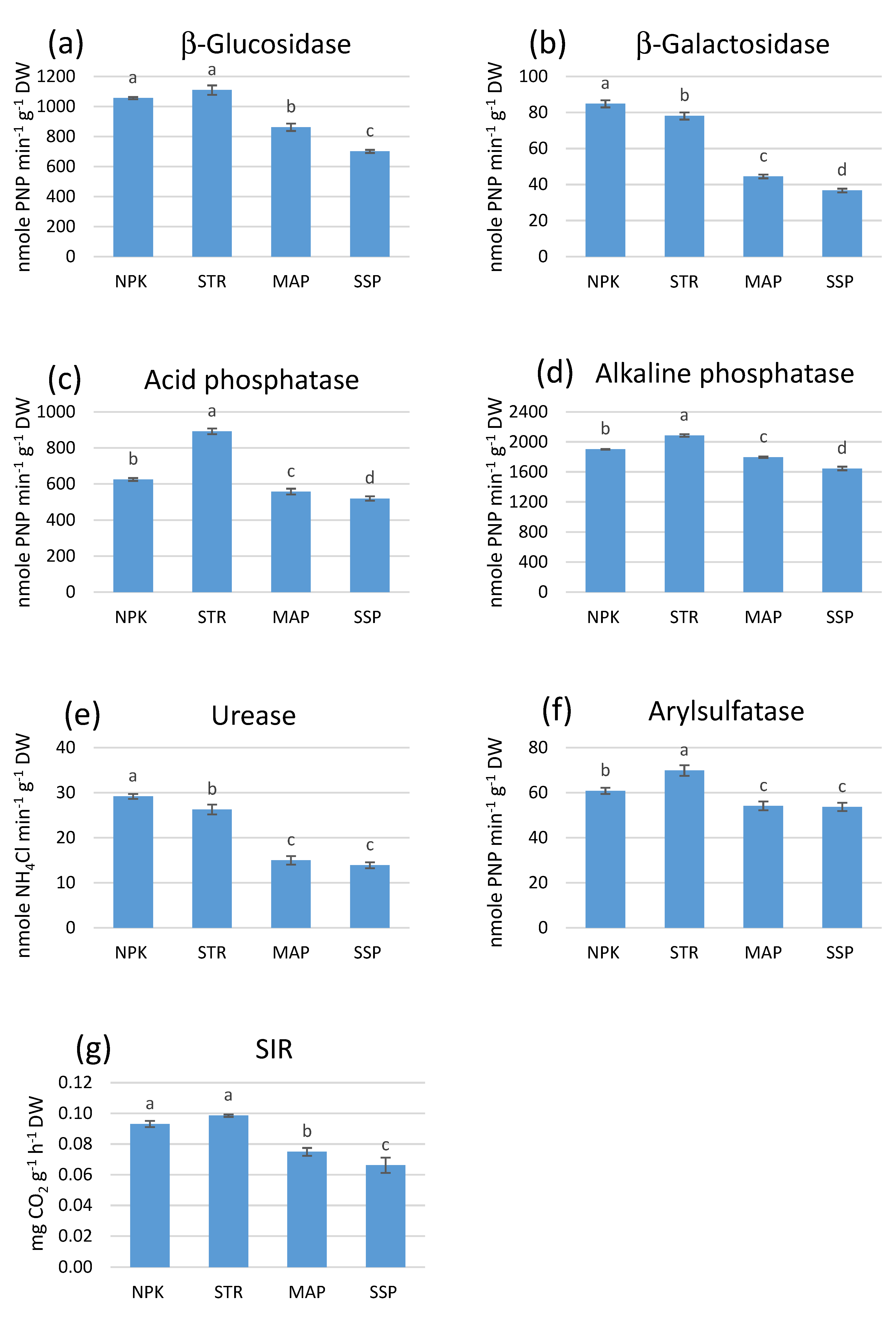 Horticulturae 09 00645 g006