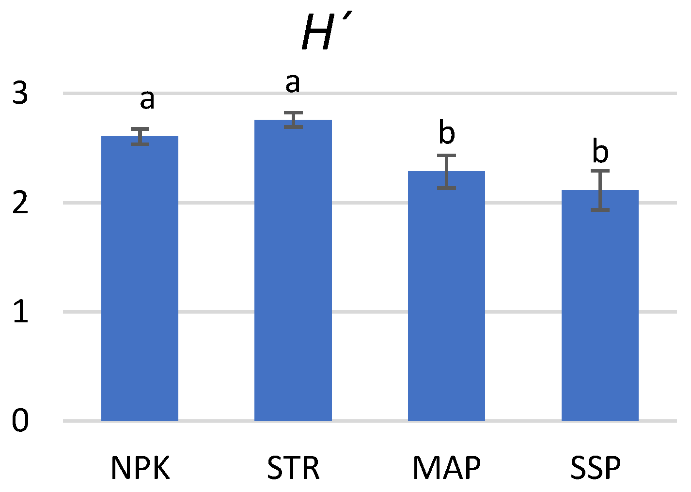 Horticulturae 09 00645 g007