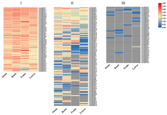 Molecular Characterization and Expression of CmobHLH Genes in Pumpkin