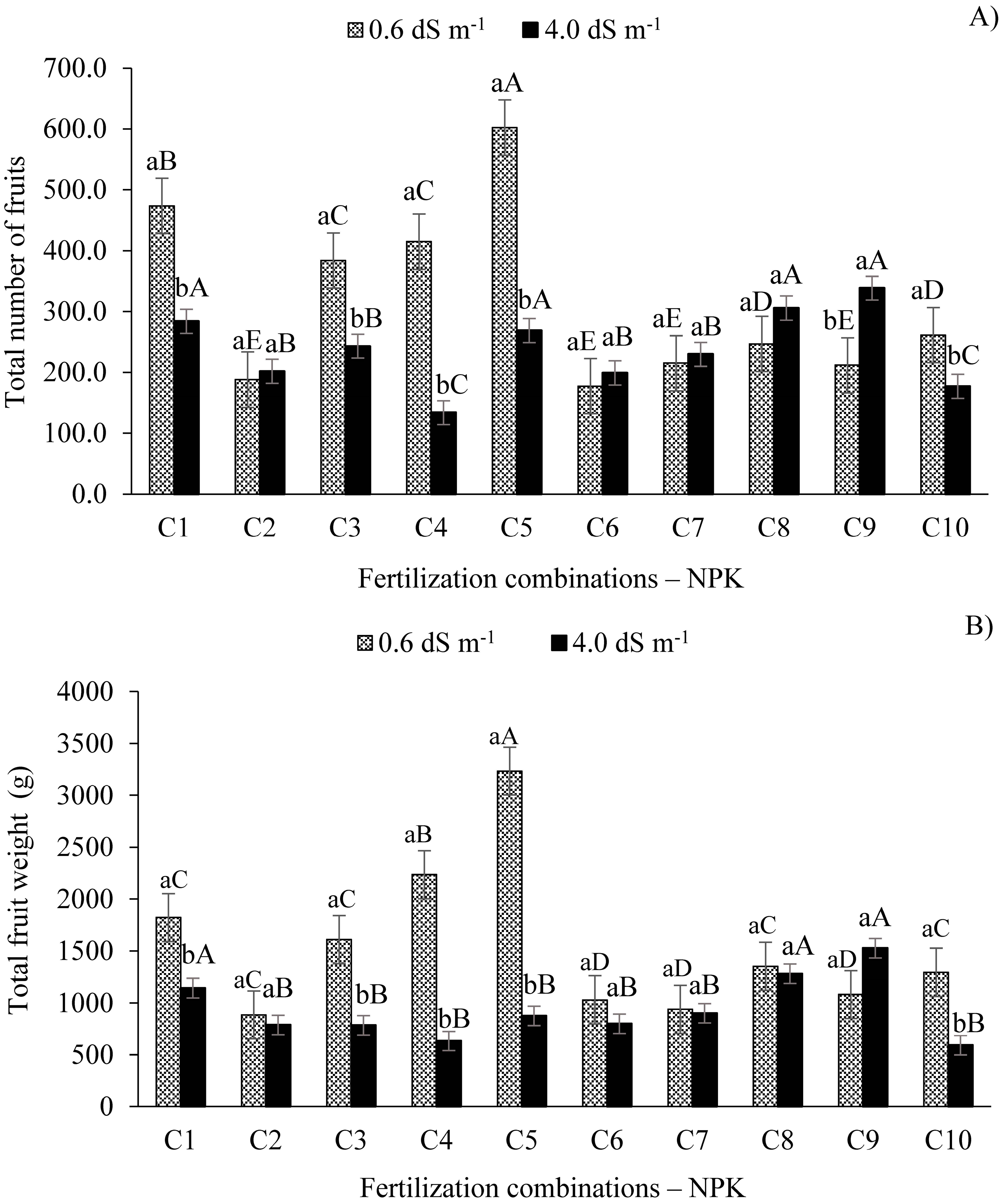 Horticulturae 09 00649 g002