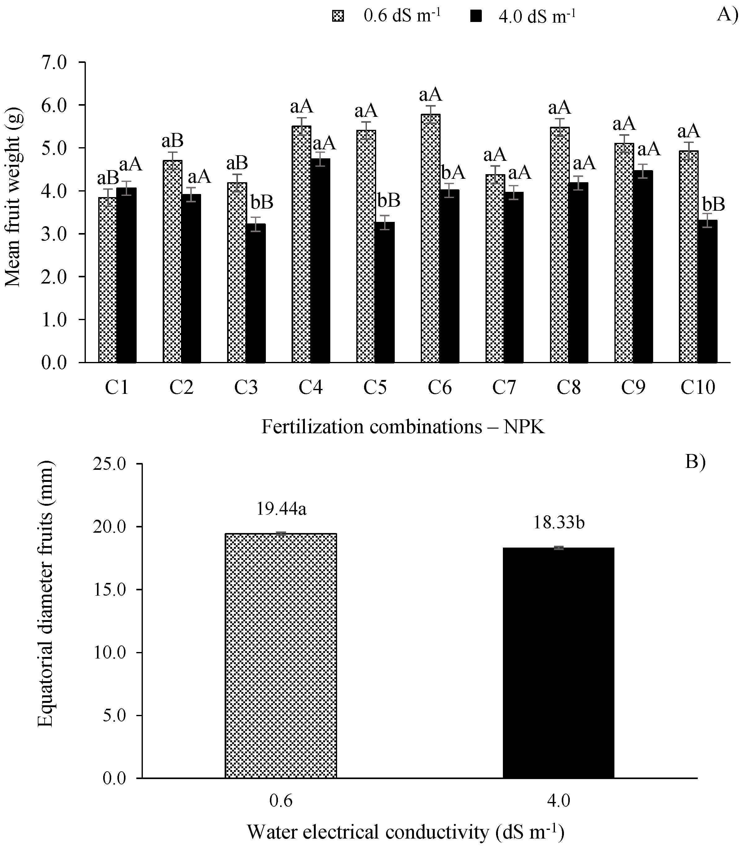 Horticulturae 09 00649 g003