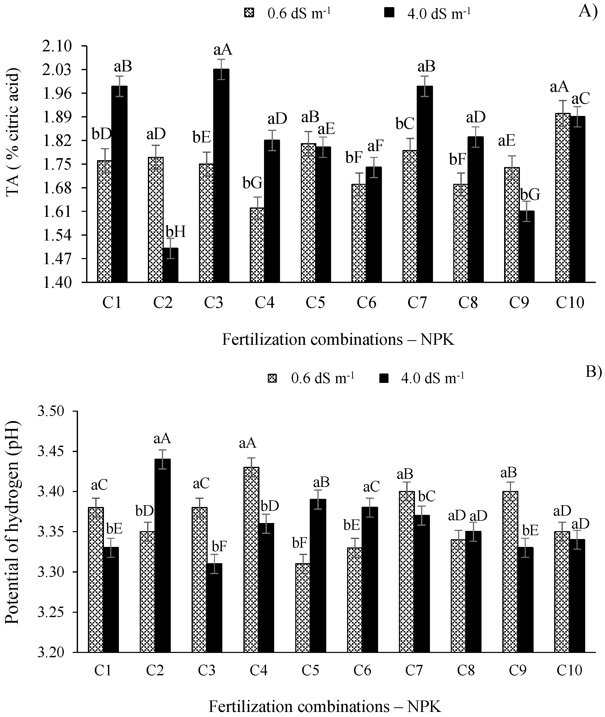 Horticulturae 09 00649 g004