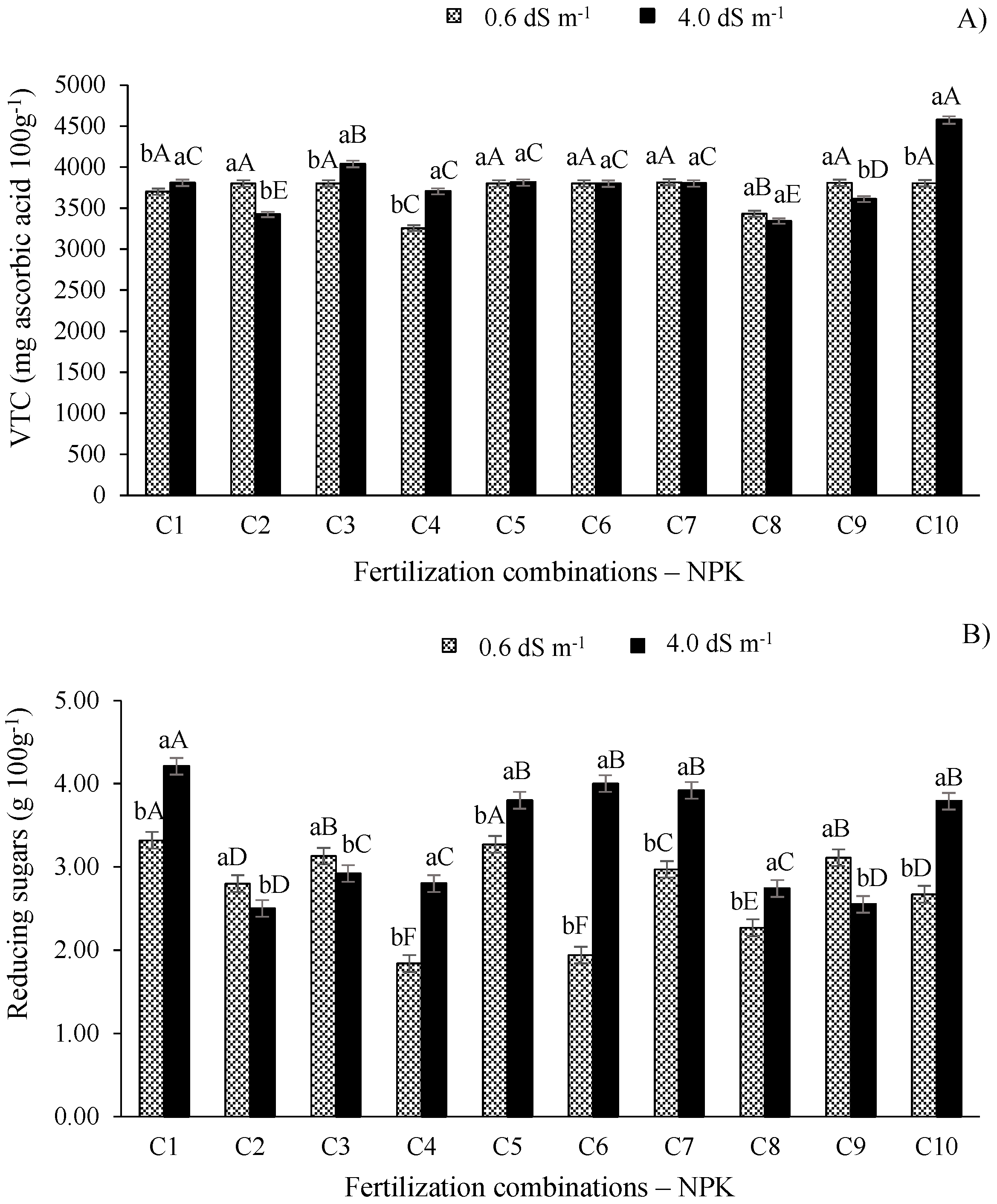 Horticulturae 09 00649 g006