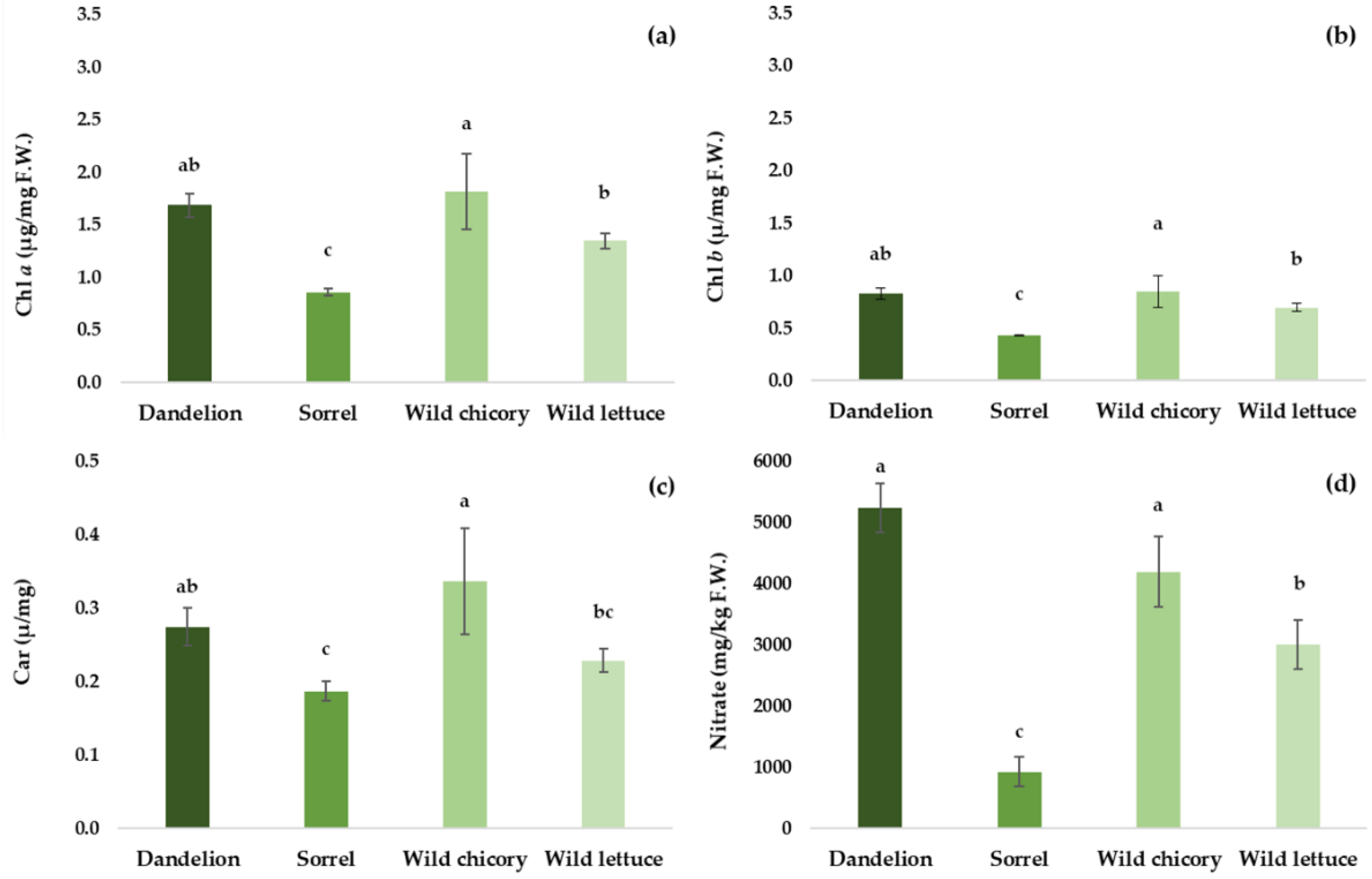 Horticulturae 09 00650 g003