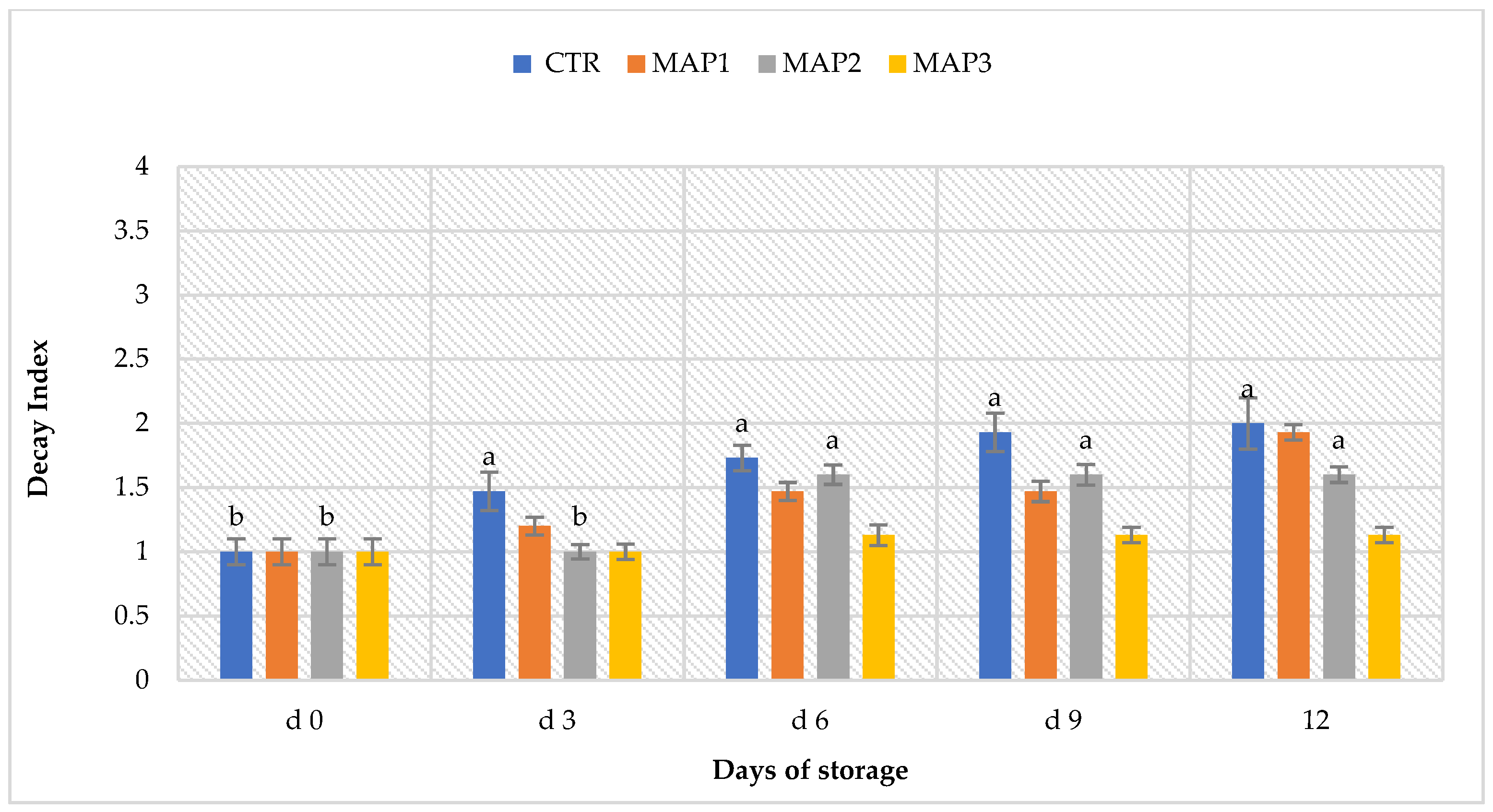 Horticulturae 09 00651 g001 Horticulturae 09 00651 g001