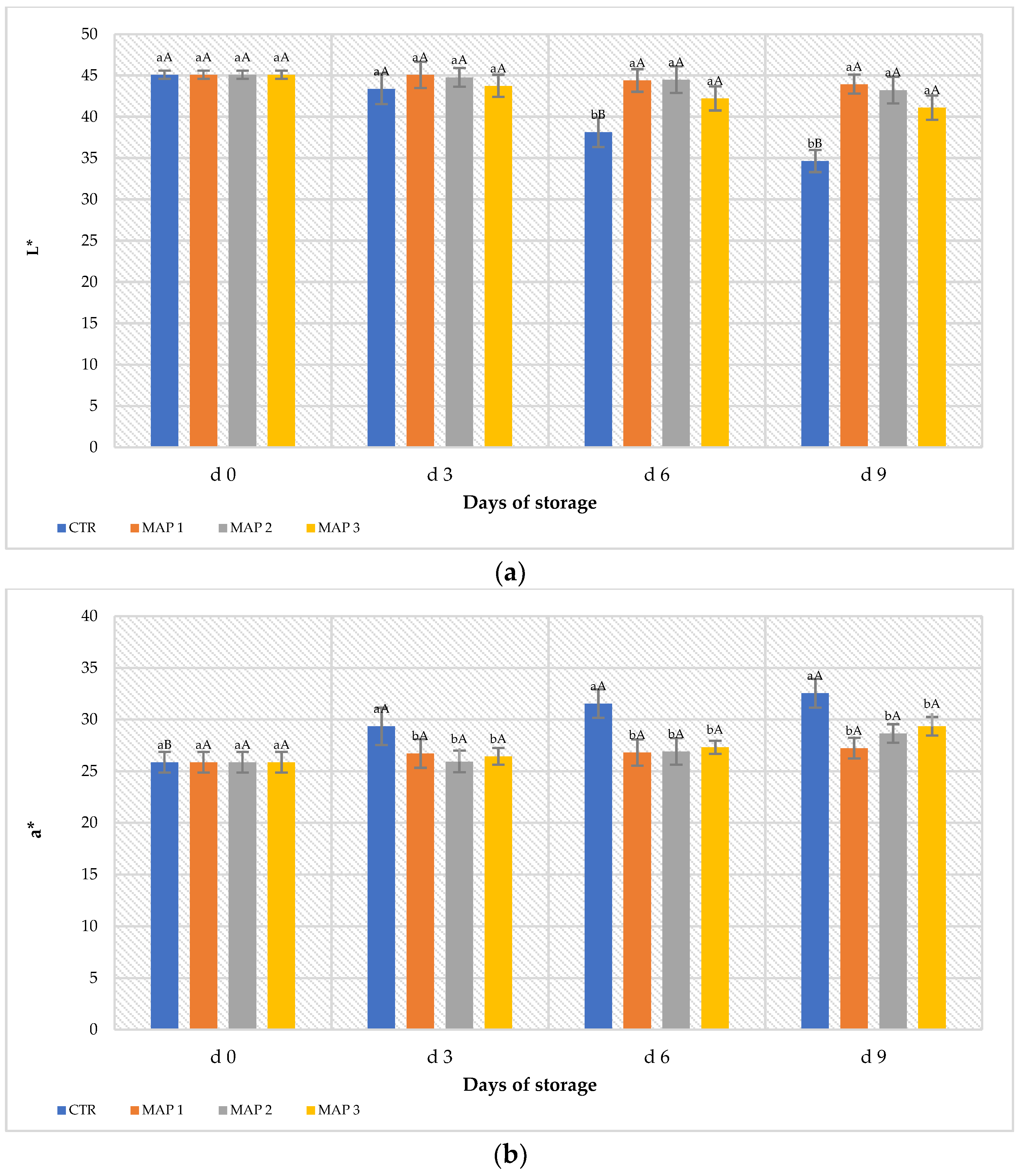Horticulturae 09 00651 g002 Horticulturae 09 00651 g002