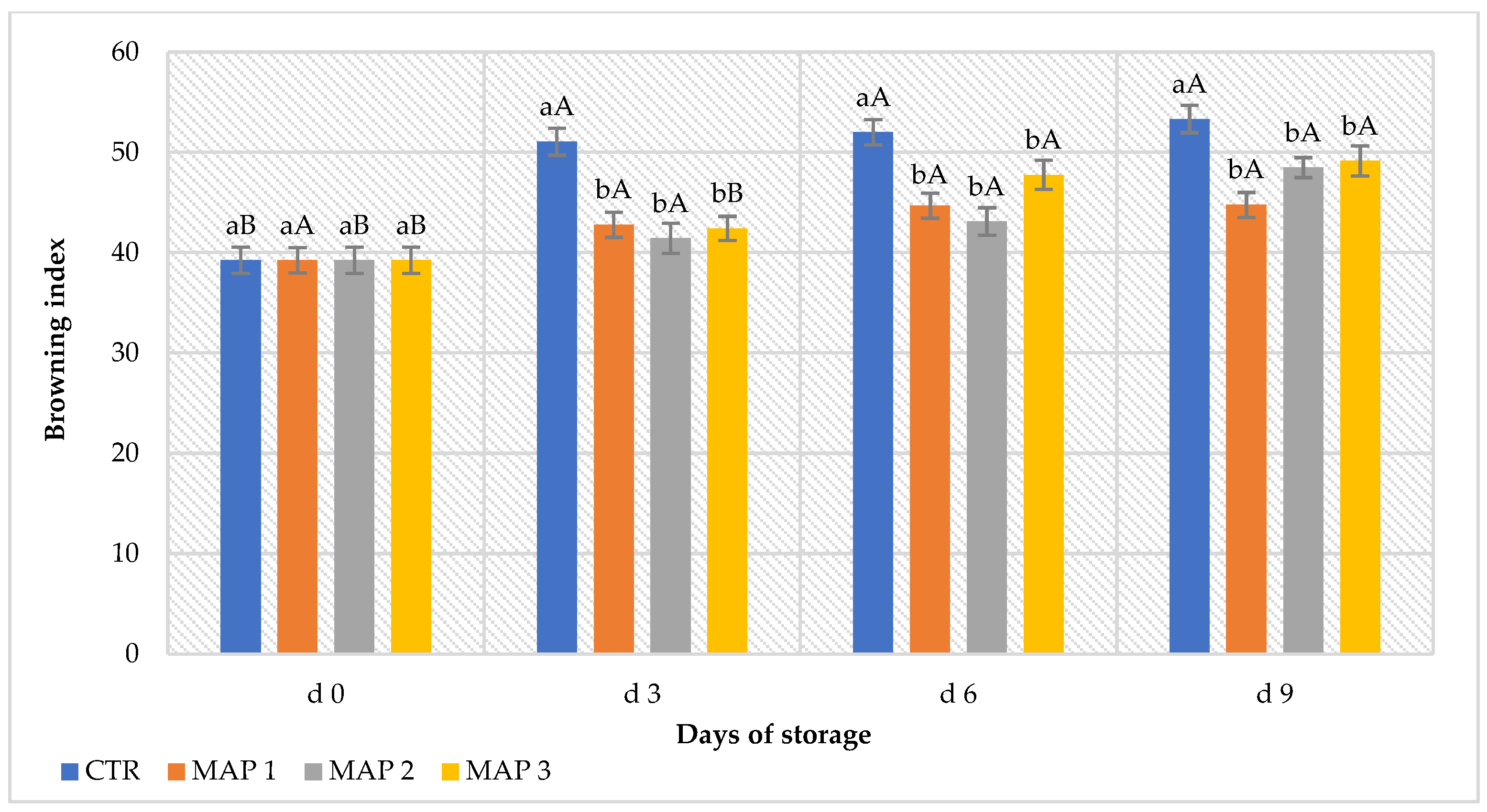 Horticulturae 09 00651 g003 Horticulturae 09 00651 g003