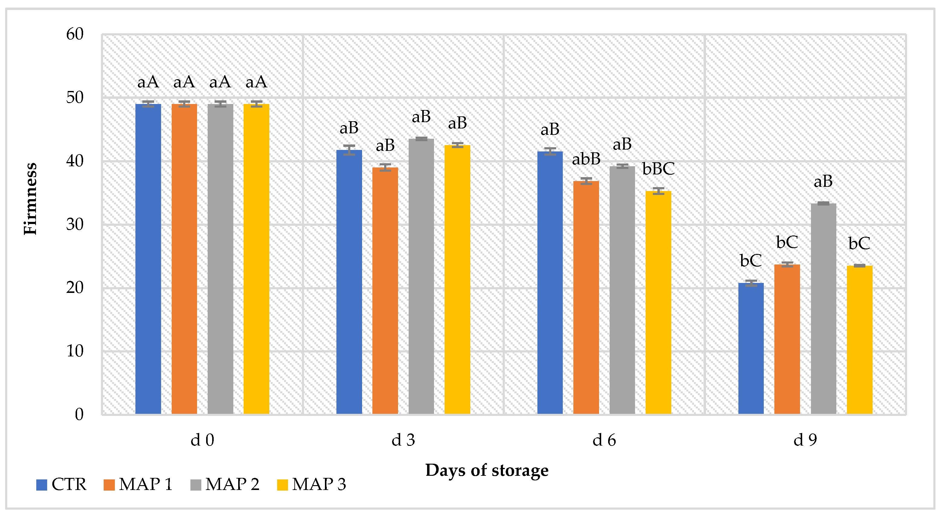 Horticulturae 09 00651 g004 Horticulturae 09 00651 g004