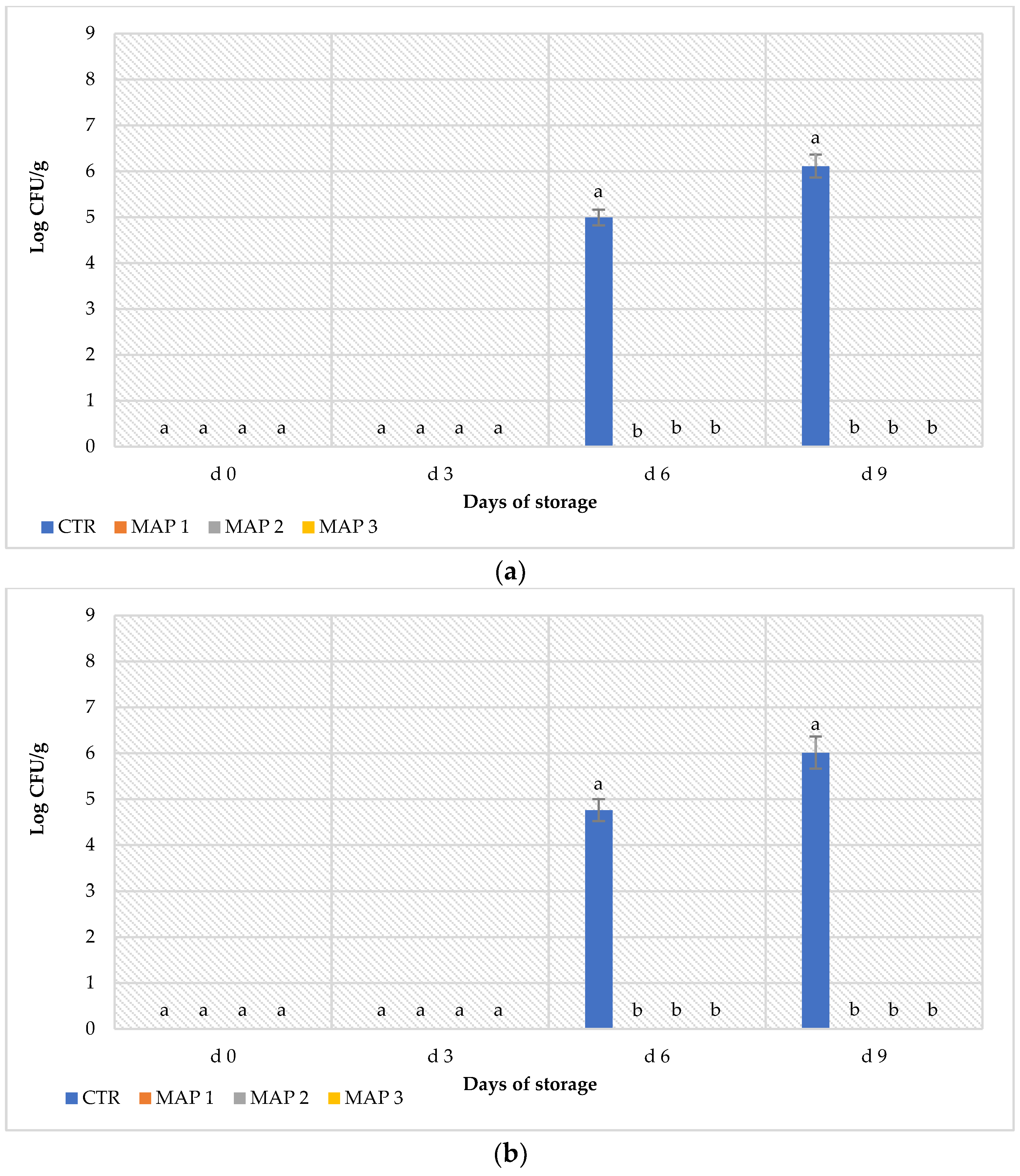 Horticulturae 09 00651 g005 Horticulturae 09 00651 g005