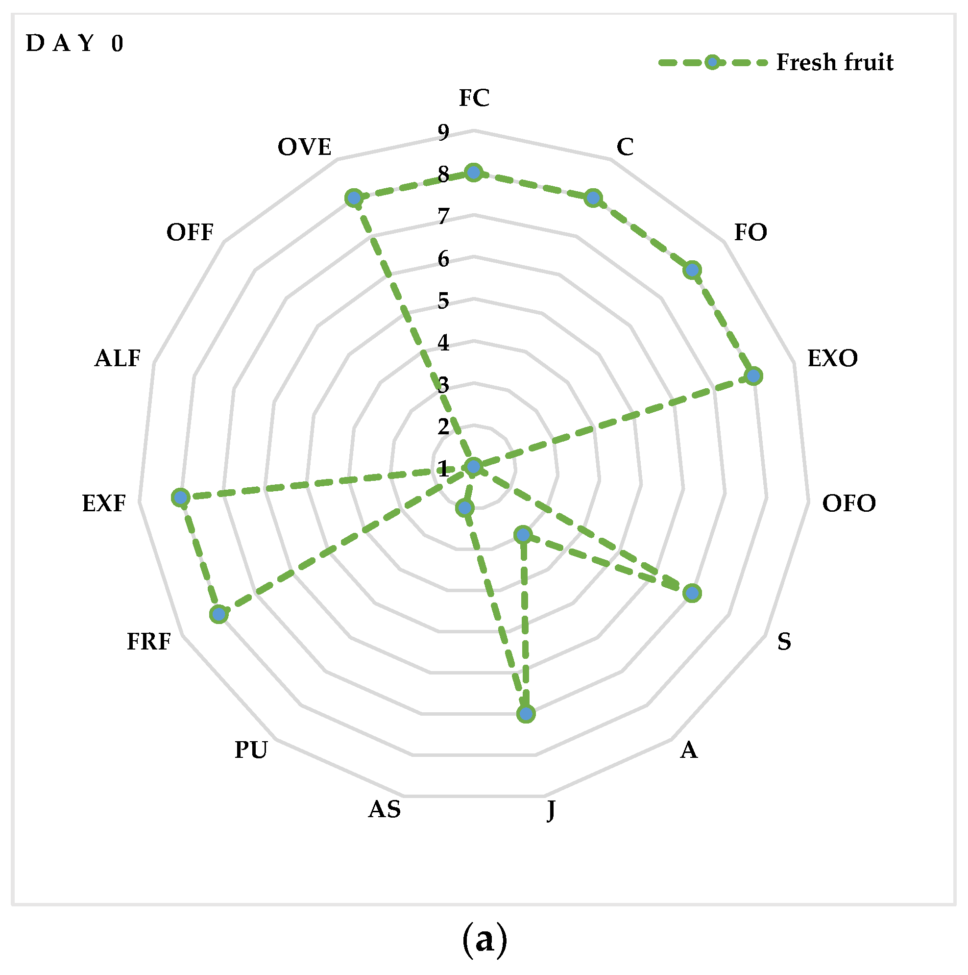 Horticulturae 09 00651 g006a Horticulturae 09 00651 g006a