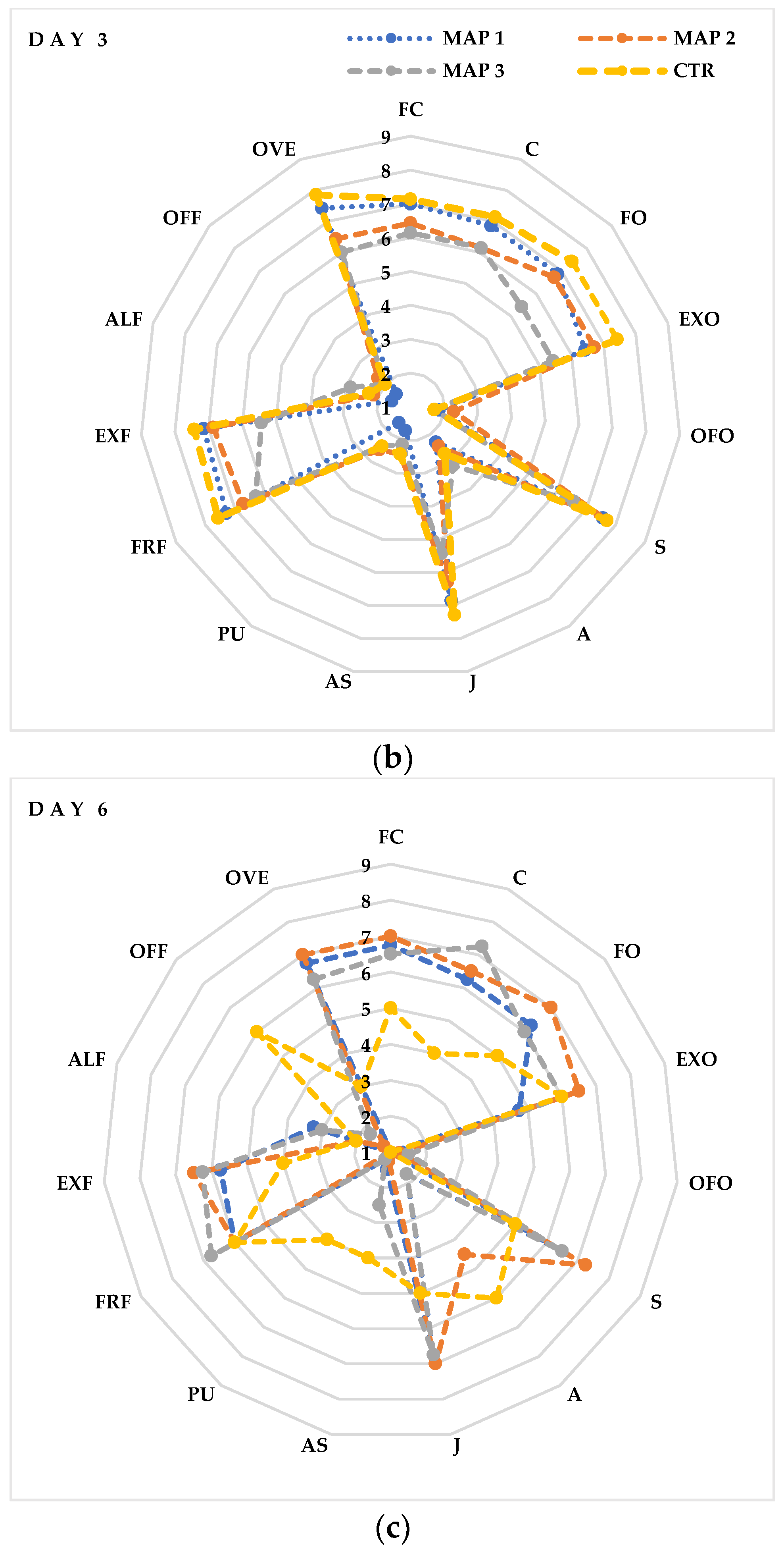 Horticulturae 09 00651 g006b Horticulturae 09 00651 g006b