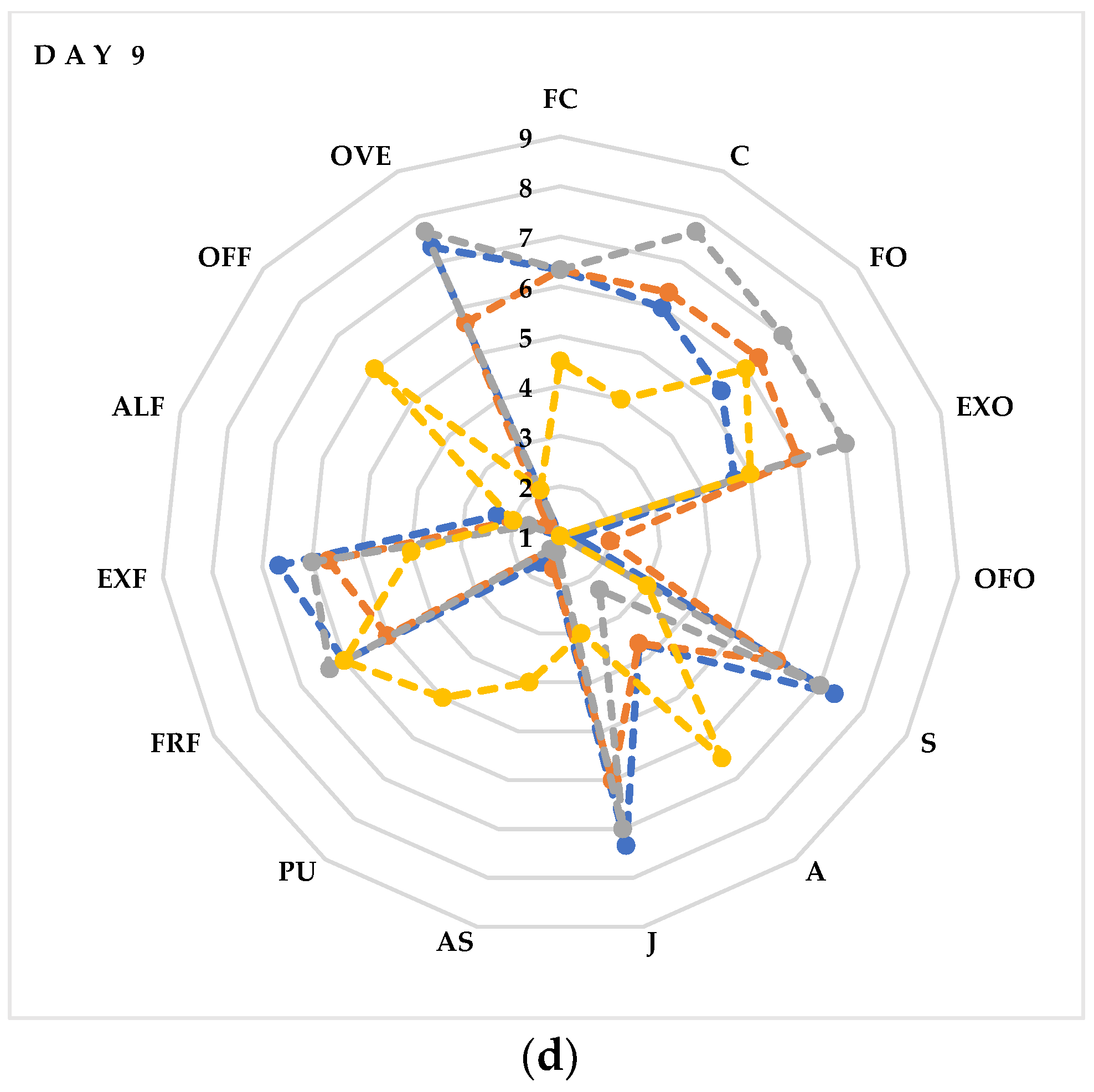 Horticulturae 09 00651 g006c Horticulturae 09 00651 g006c