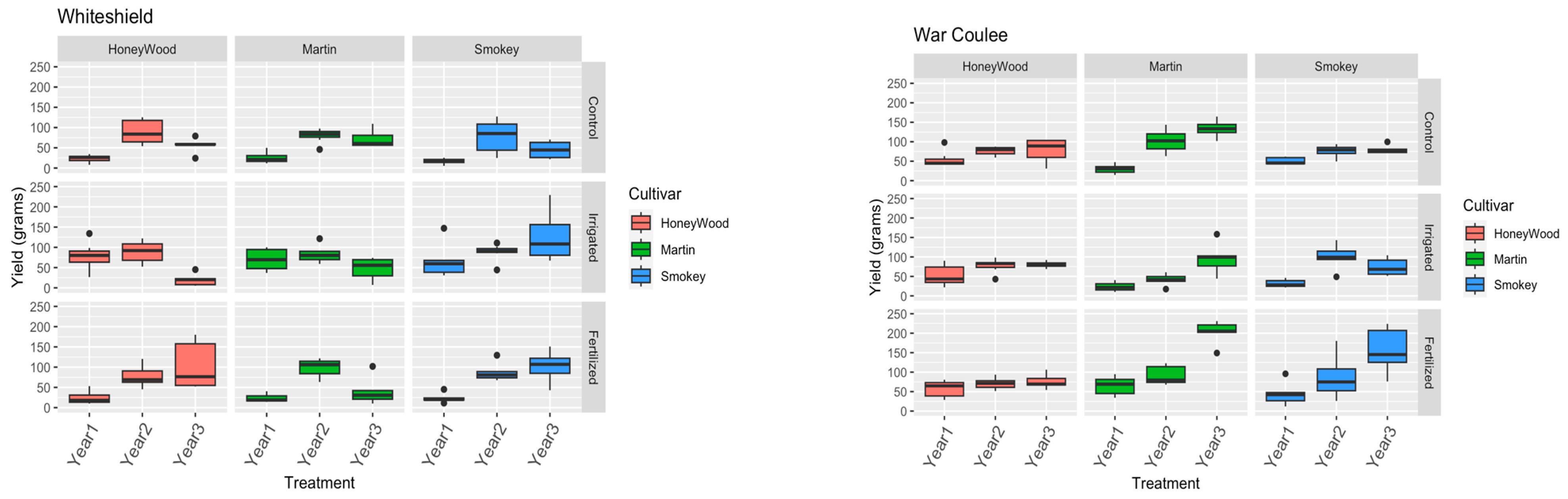 Horticulturae 09 00653 g001