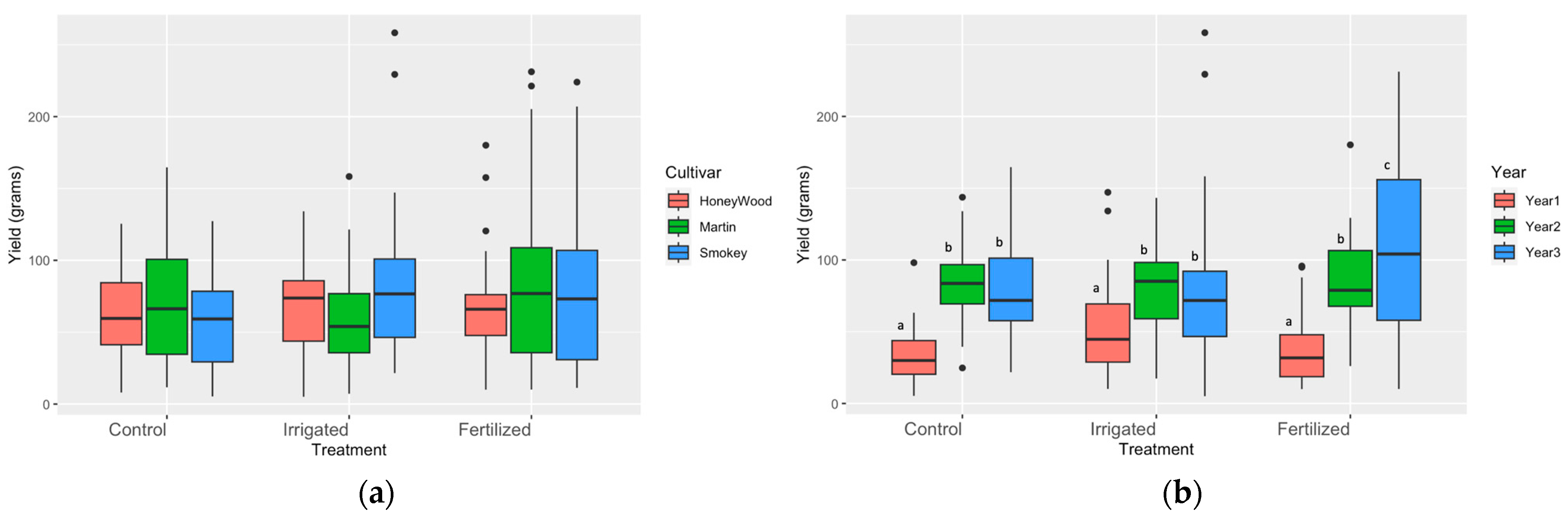 Horticulturae 09 00653 g002