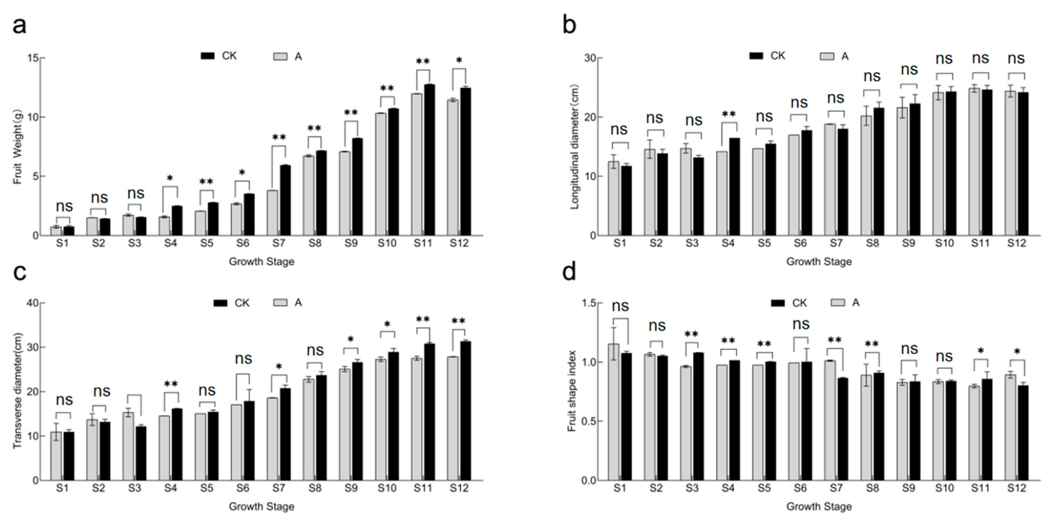 Horticulturae 09 00654 g003