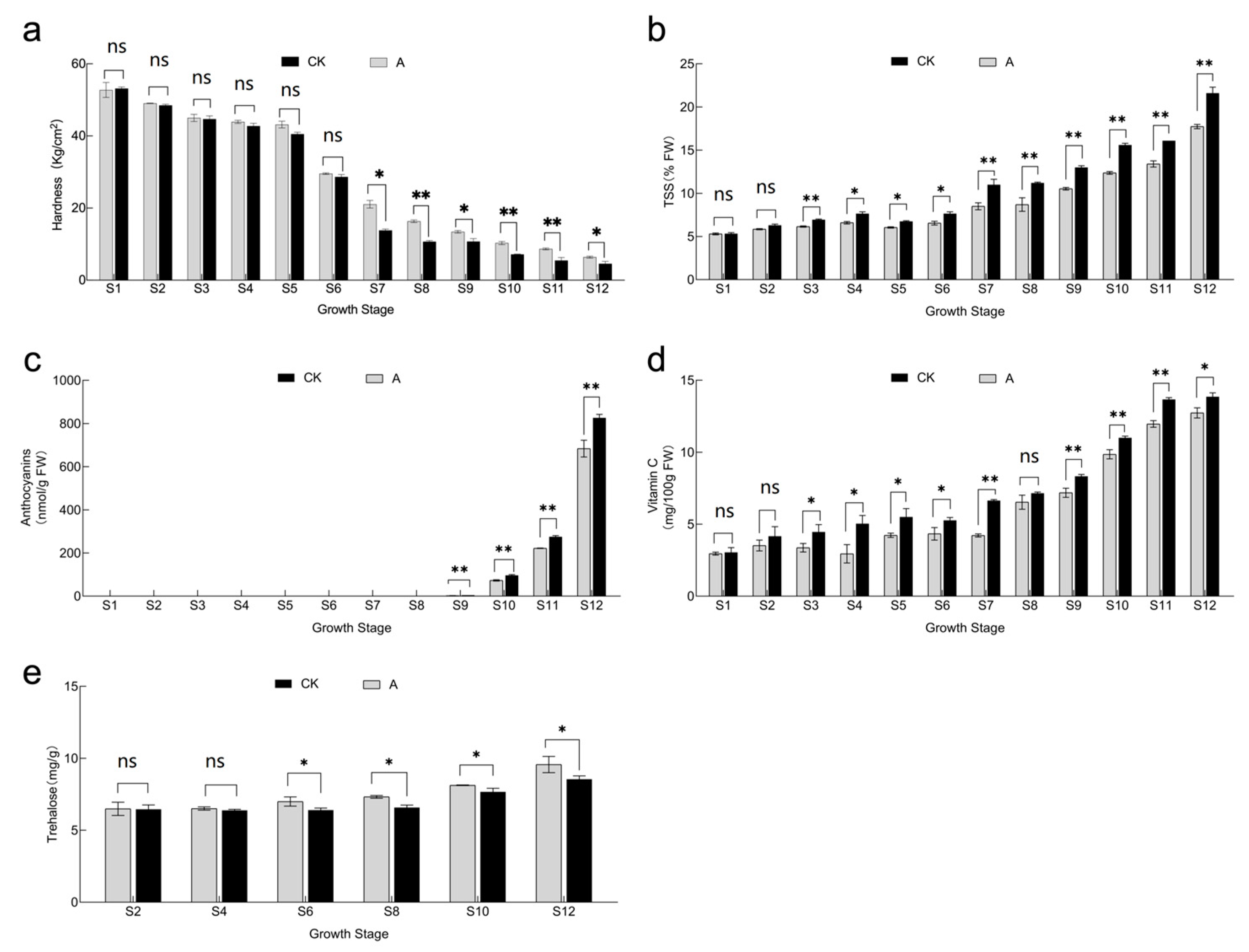Horticulturae 09 00654 g004