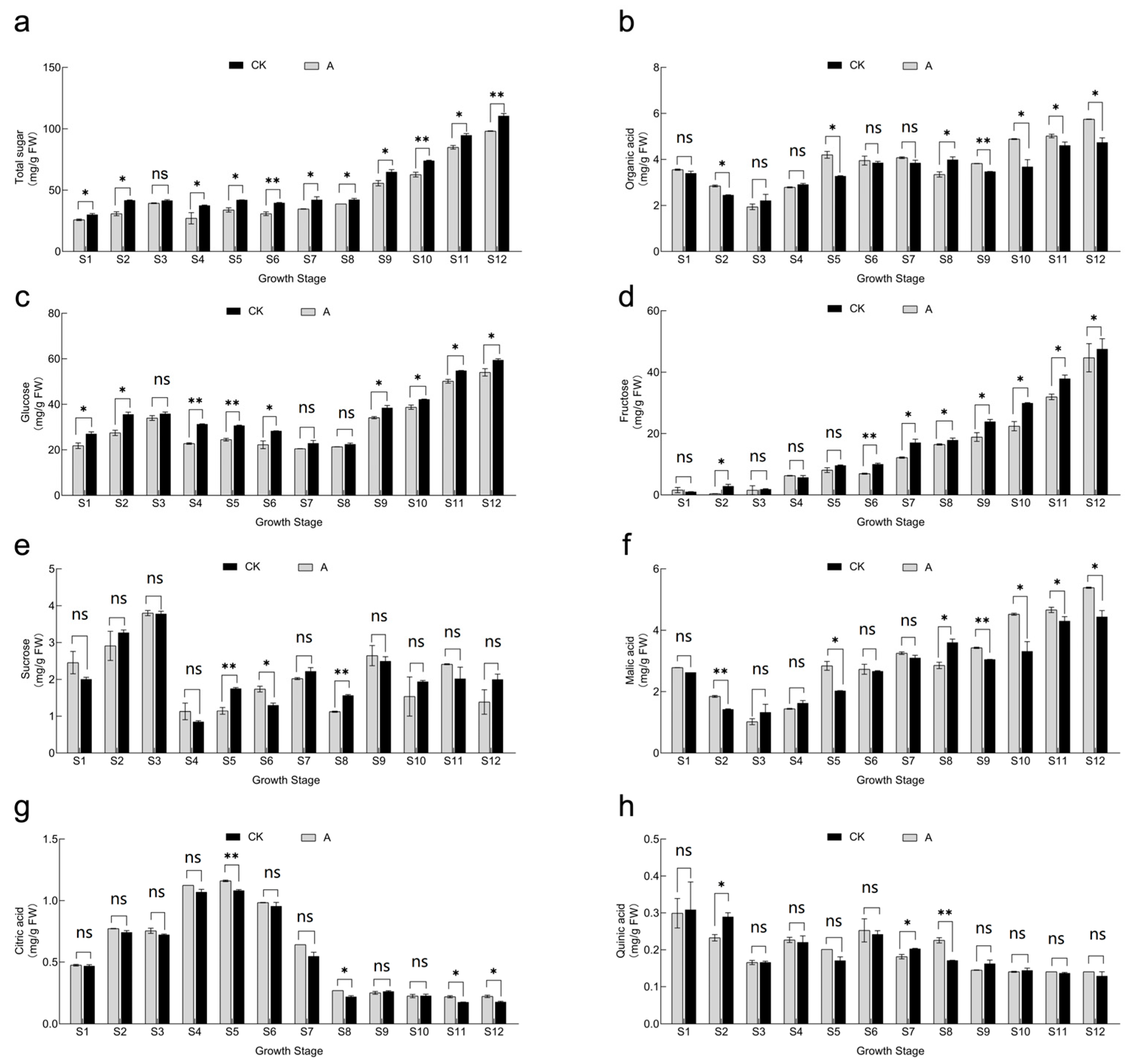 Horticulturae 09 00654 g005