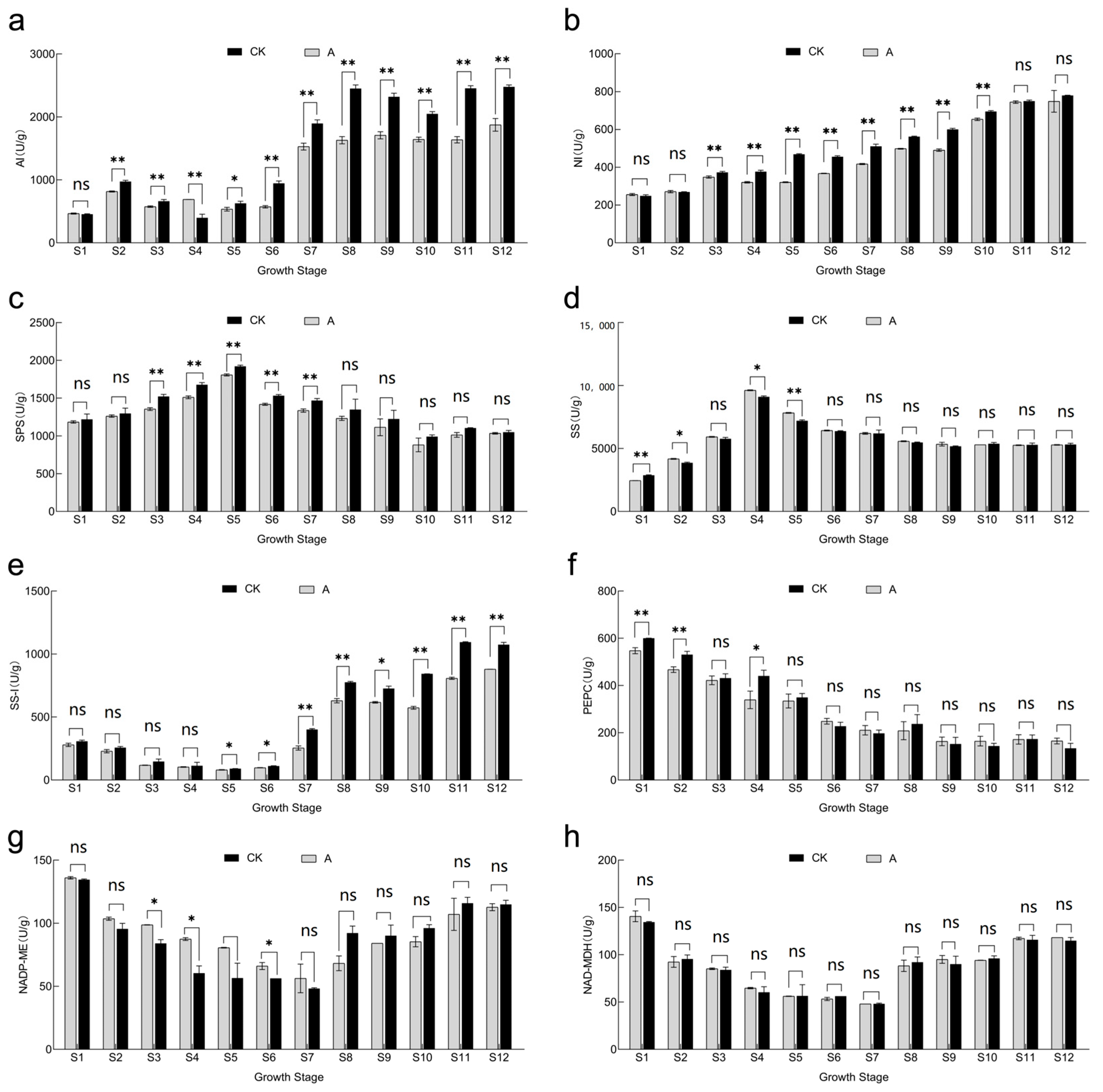 Horticulturae 09 00654 g006