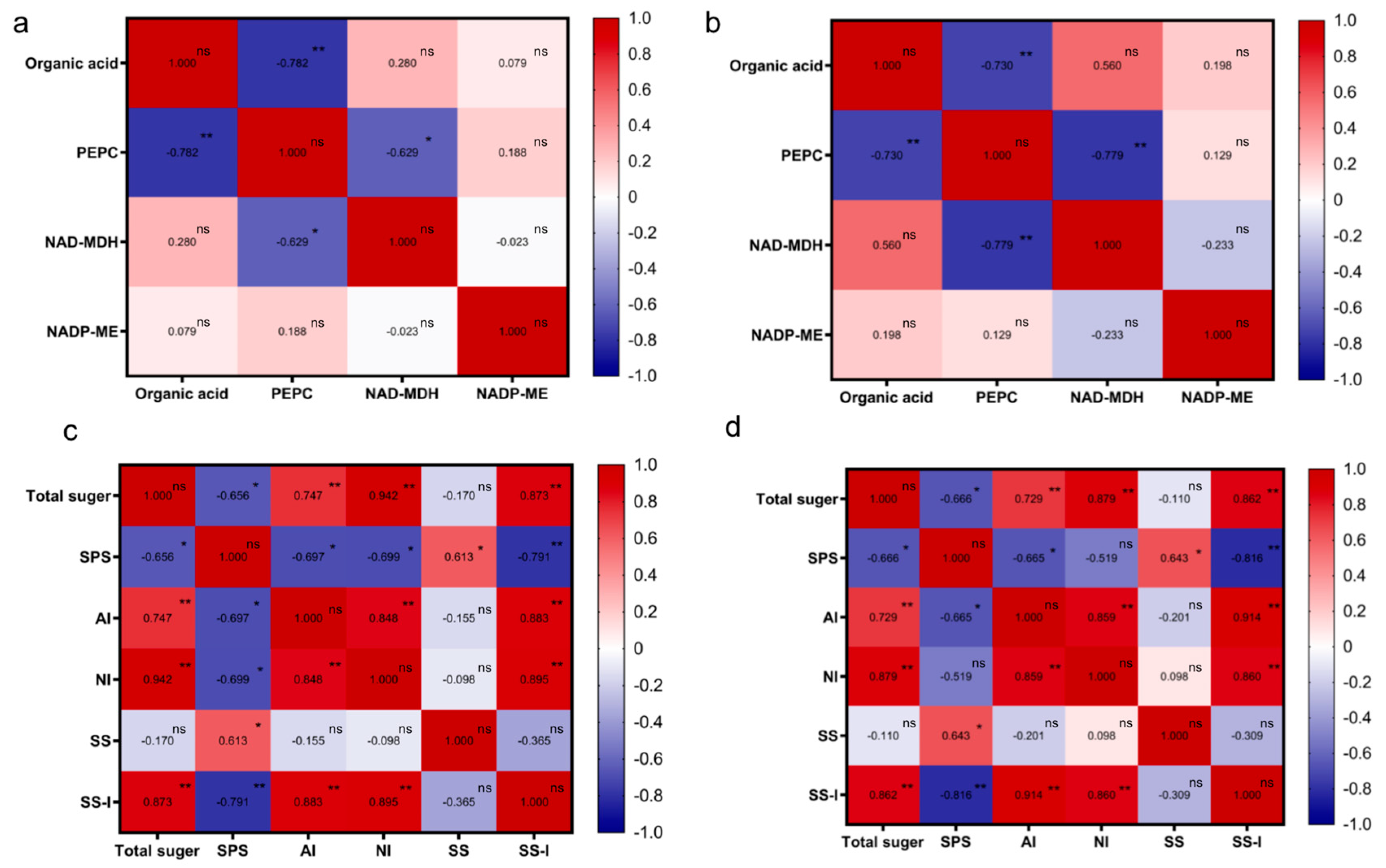 Horticulturae 09 00654 g007