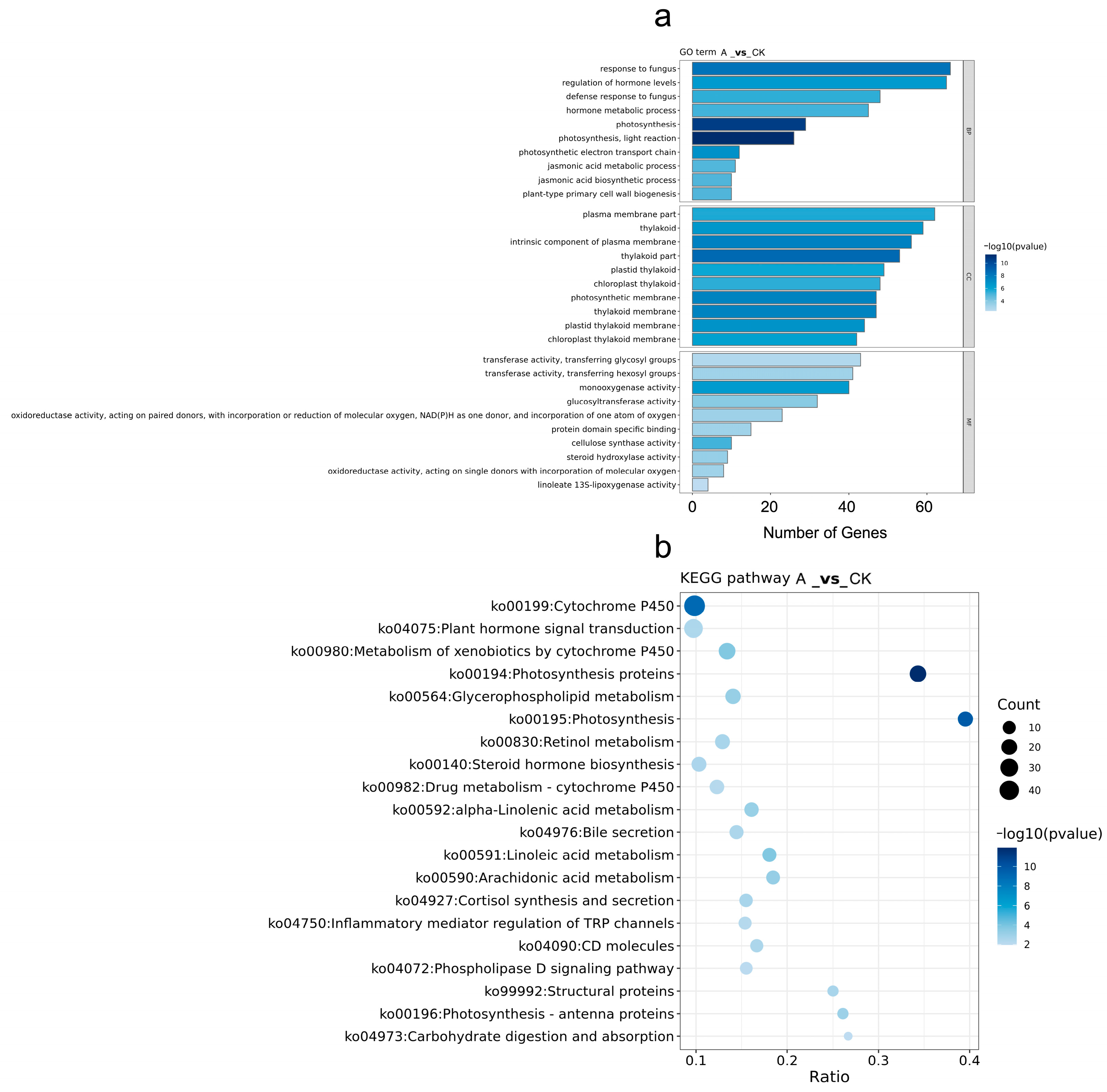 Horticulturae 09 00654 g009