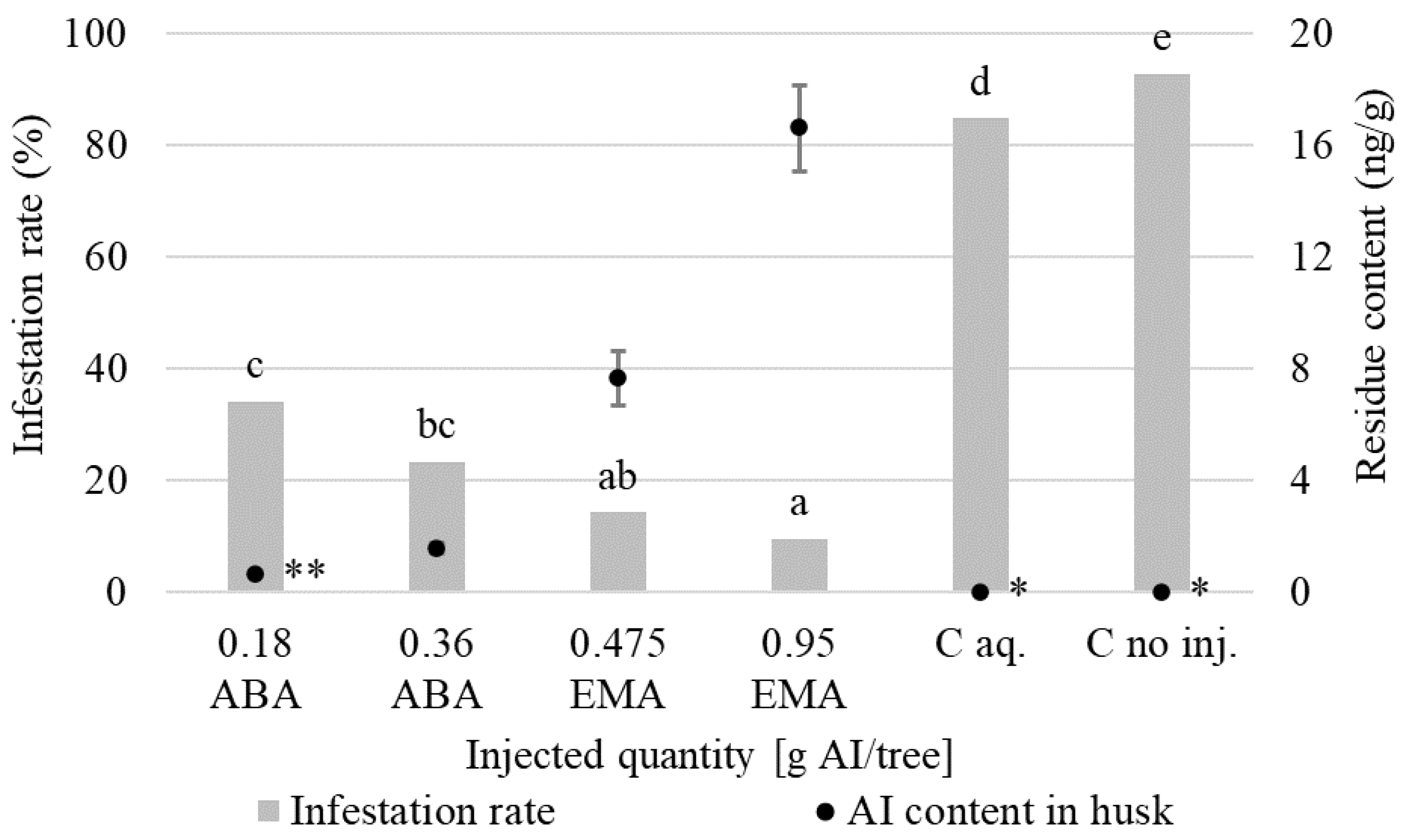 Horticulturae 09 00655 g001 Horticulturae 09 00655 g001