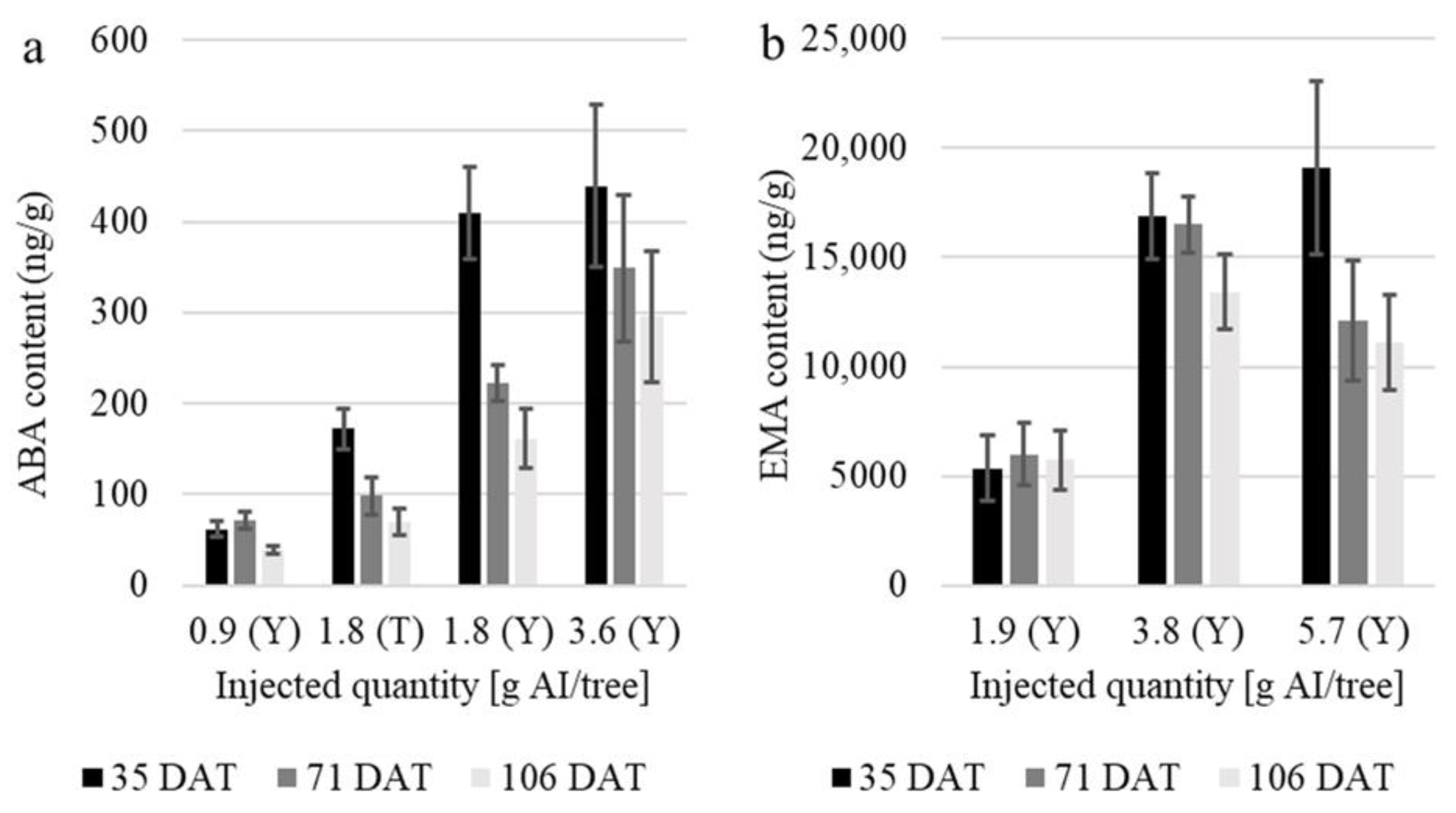 Horticulturae 09 00655 g004 Horticulturae 09 00655 g004