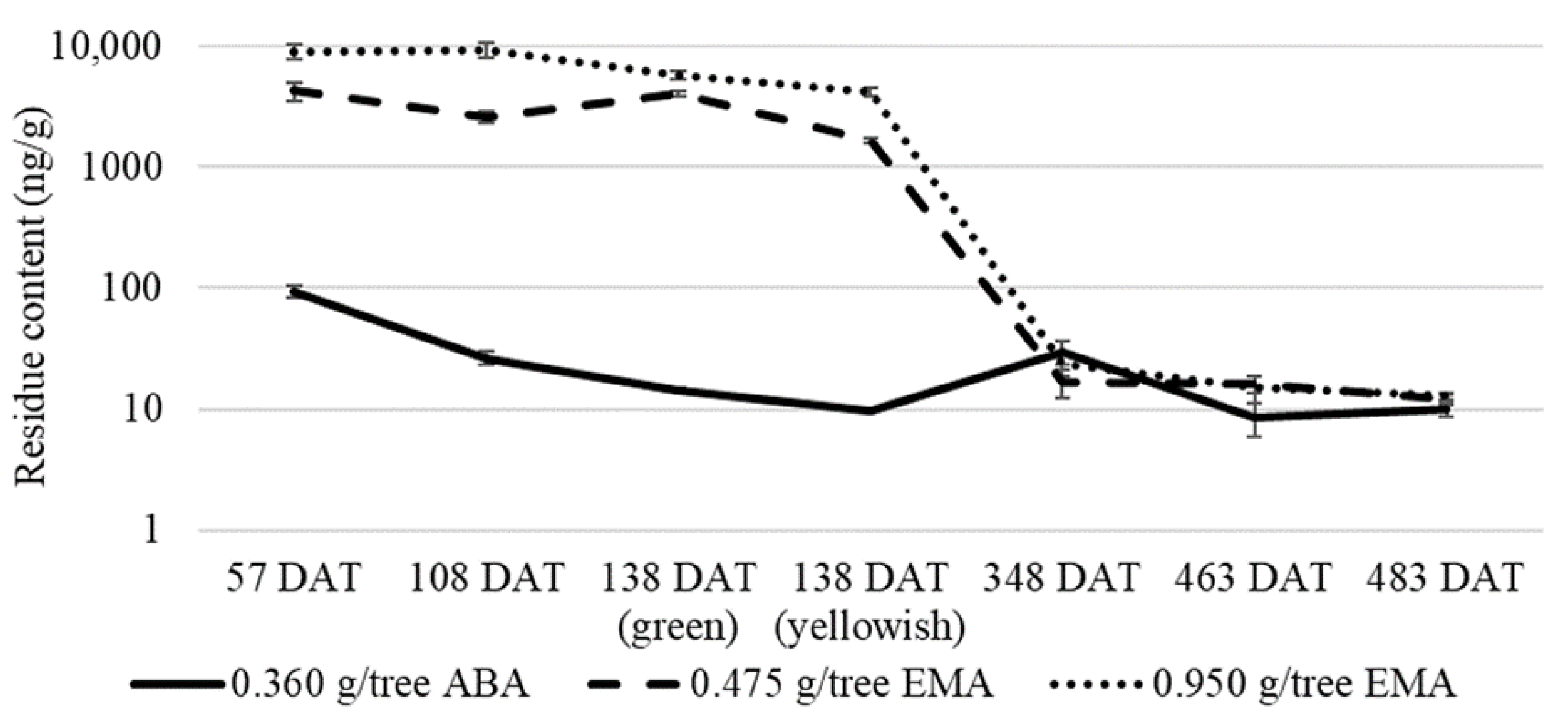 Horticulturae 09 00655 g005 Horticulturae 09 00655 g005