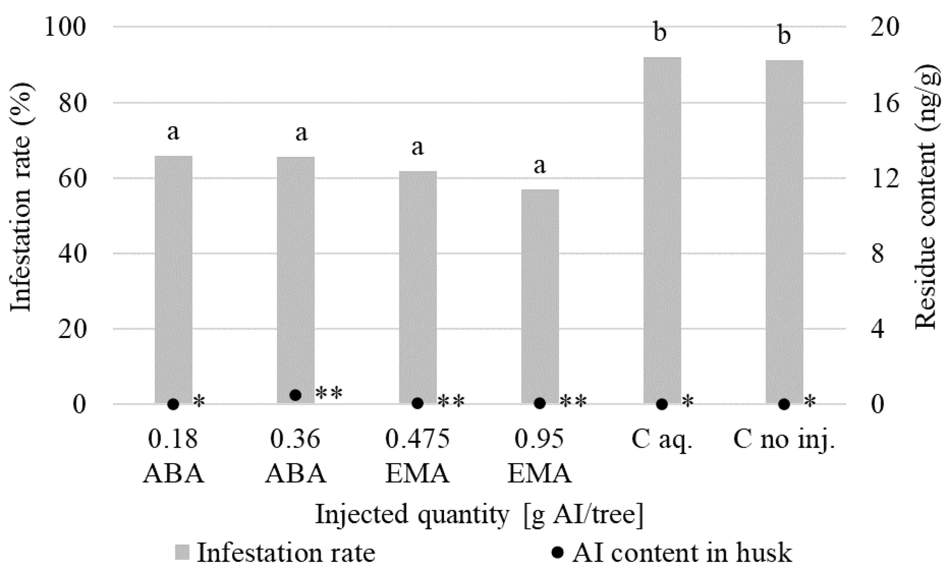 Horticulturae 09 00655 g006 Horticulturae 09 00655 g006