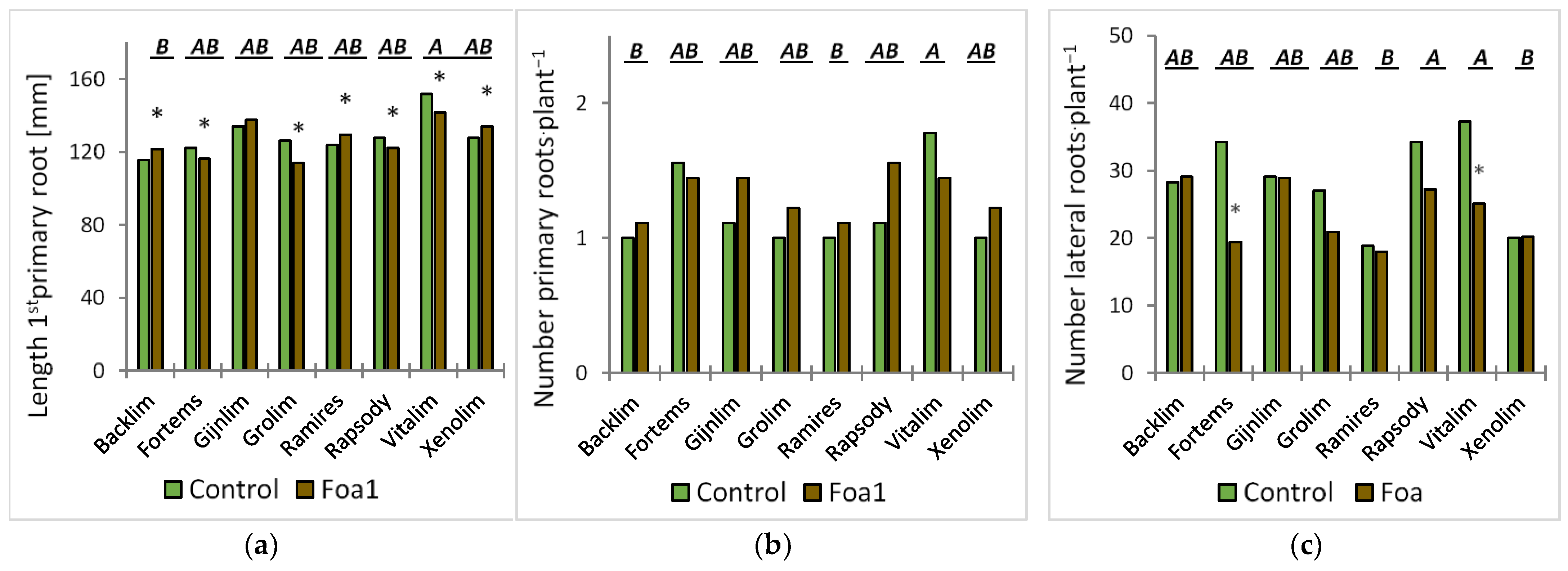 Horticulturae 09 00656 g001
