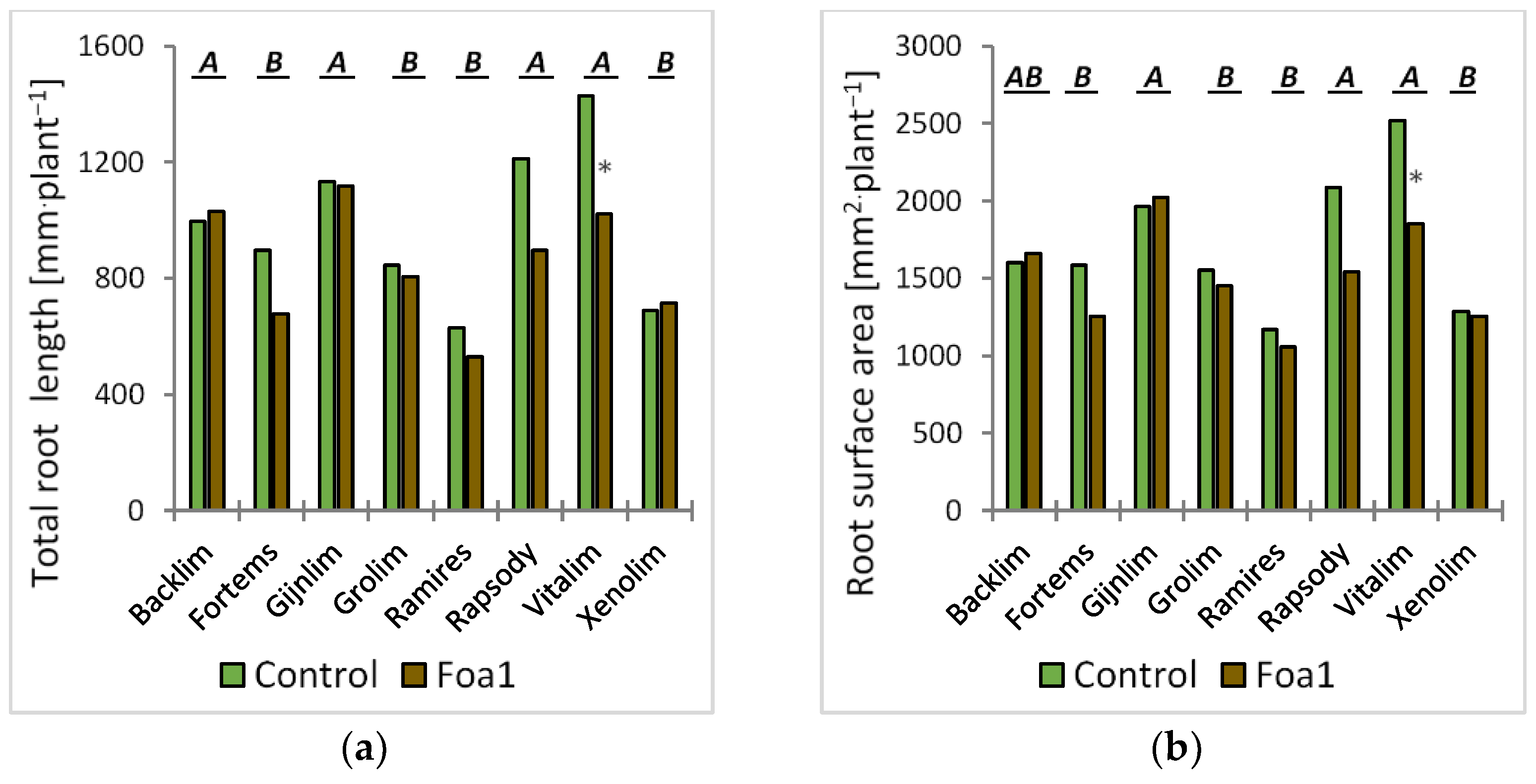Horticulturae 09 00656 g002