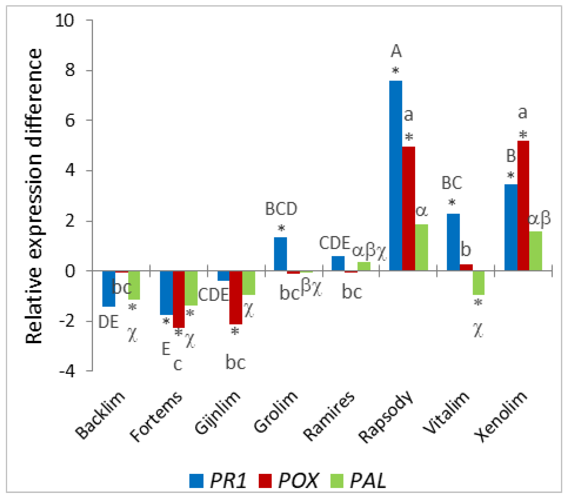 Horticulturae 09 00656 g003