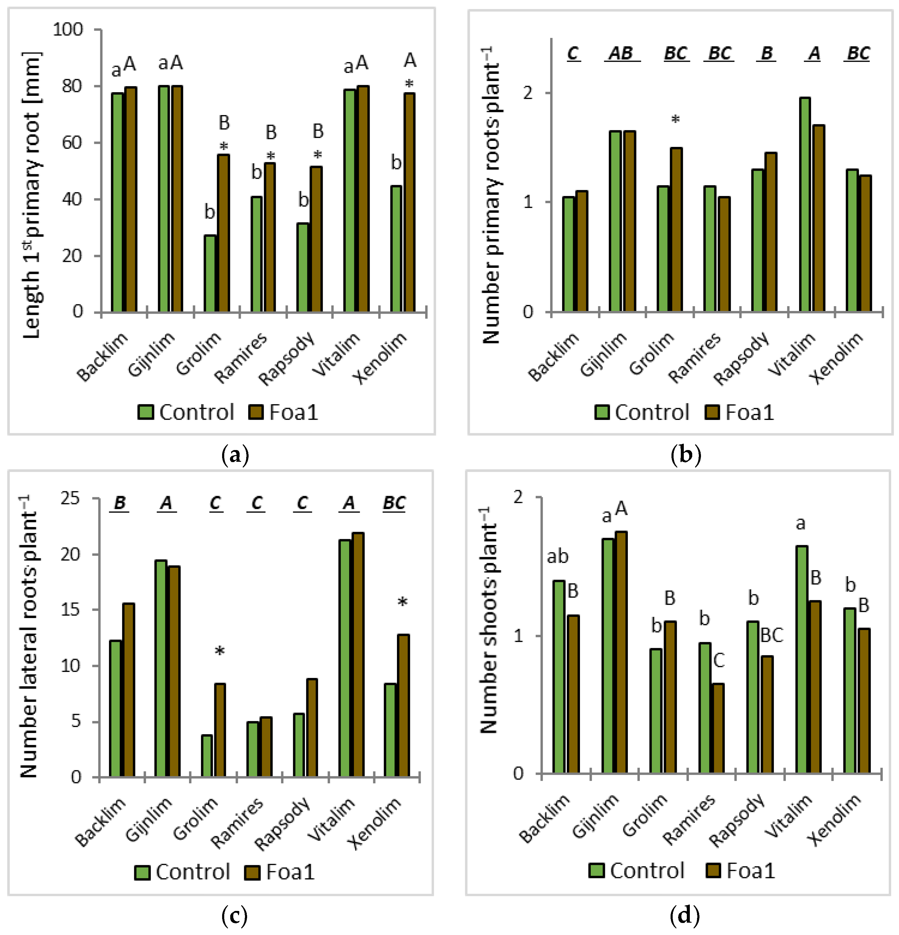 Horticulturae 09 00656 g006