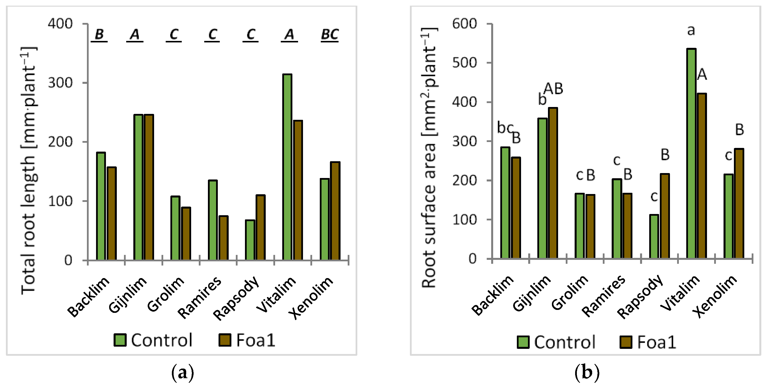 Horticulturae 09 00656 g007