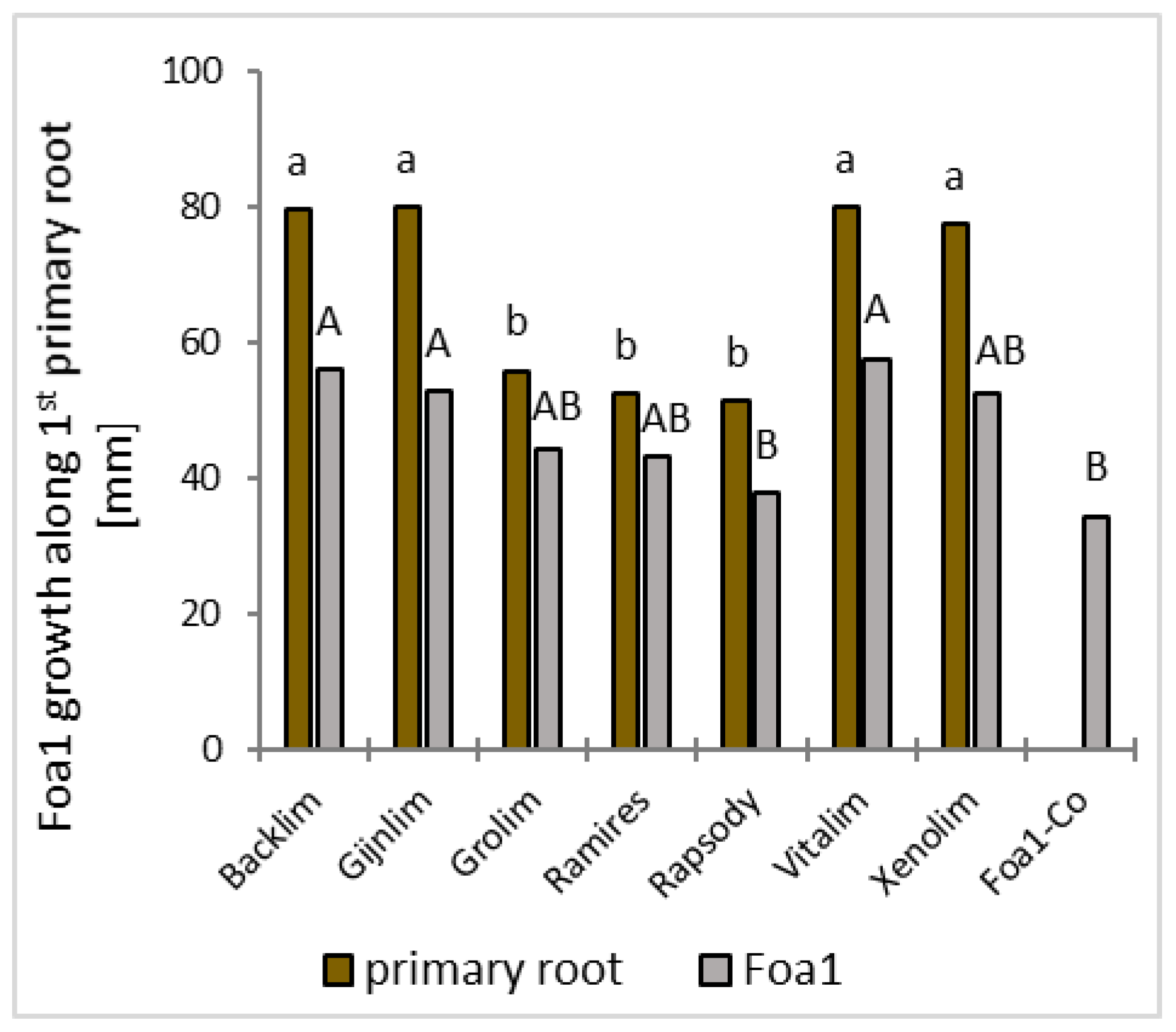 Horticulturae 09 00656 g008