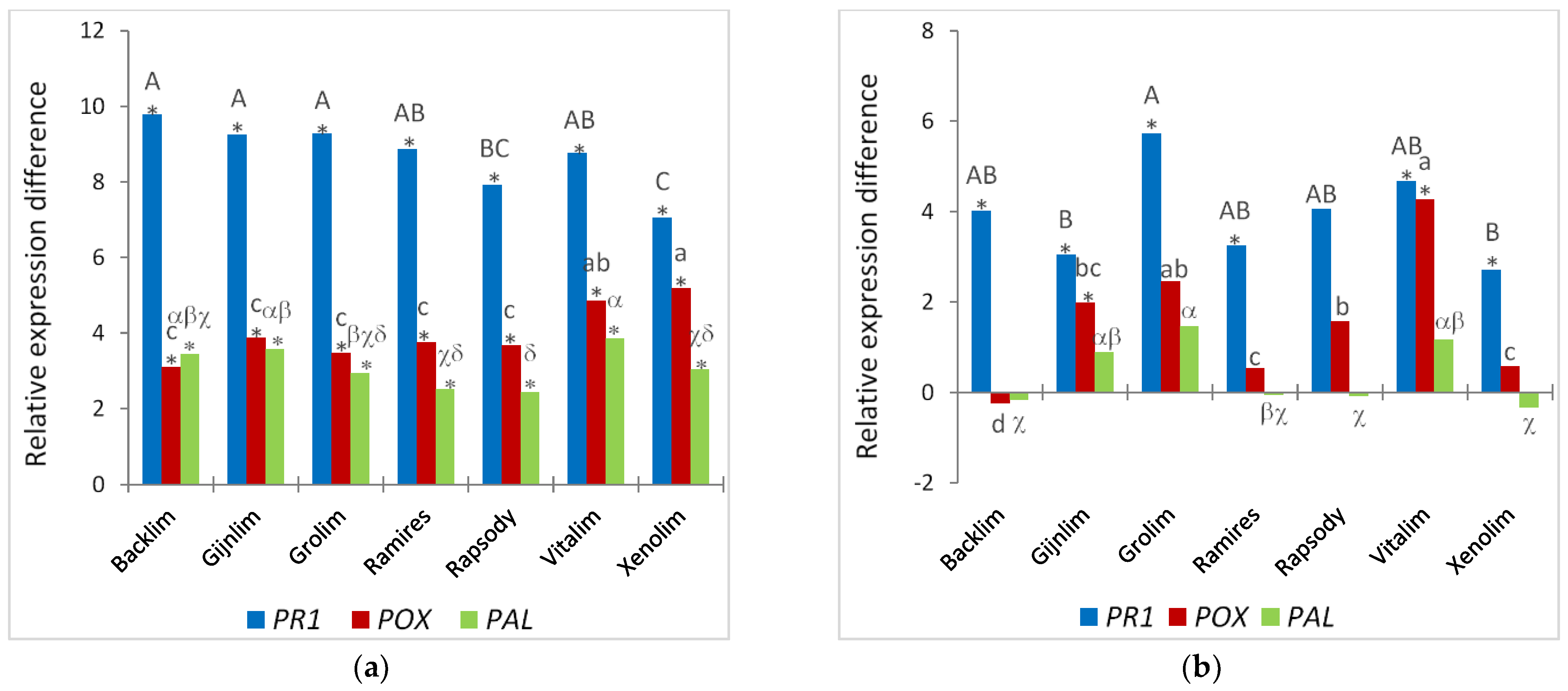 Horticulturae 09 00656 g009