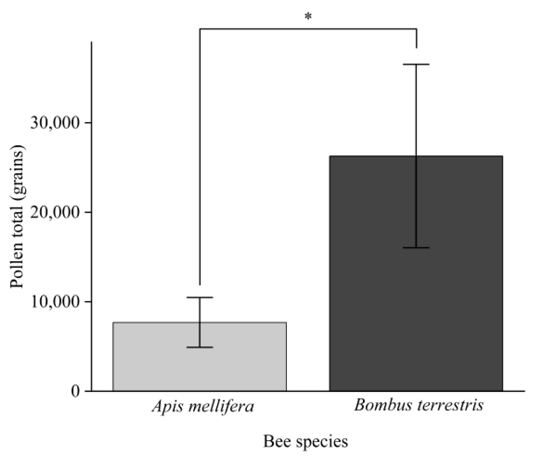 Horticulturae 09 00658 g004 Horticulturae 09 00658 g004