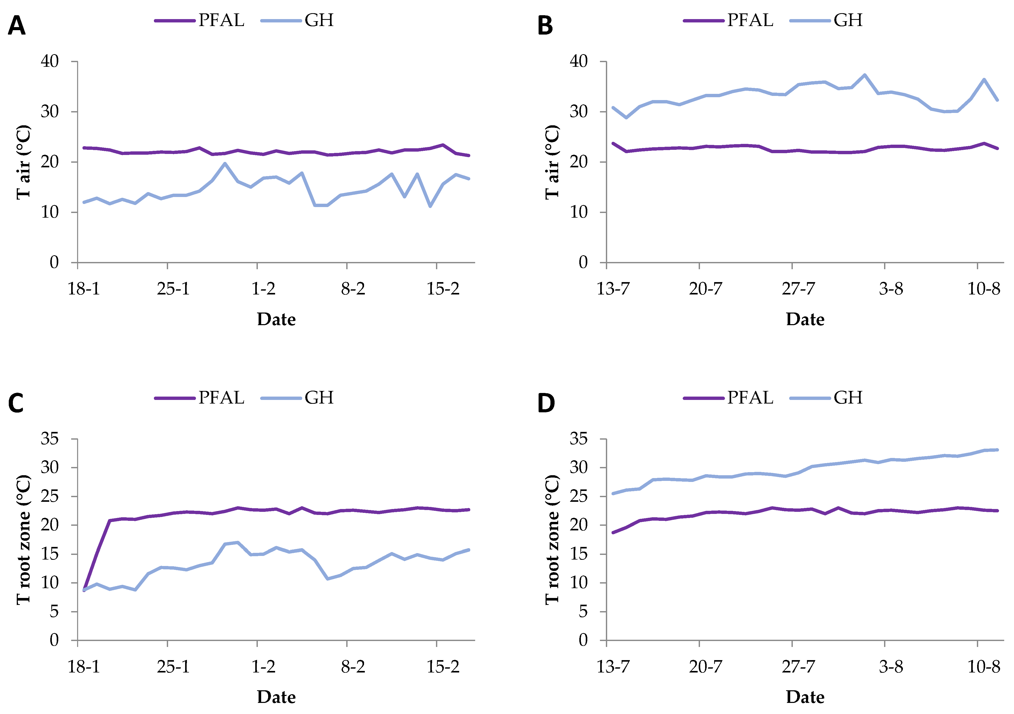 Horticulturae 09 00661 g001a Horticulturae 09 00661 g001a