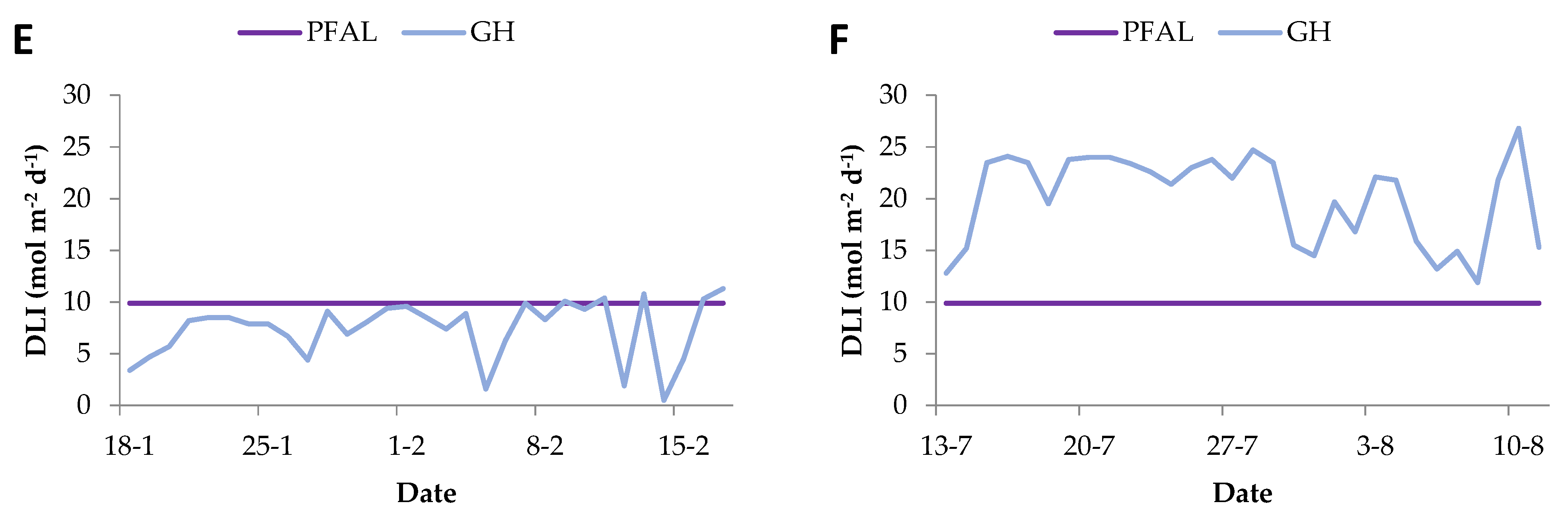 Horticulturae 09 00661 g001b Horticulturae 09 00661 g001b