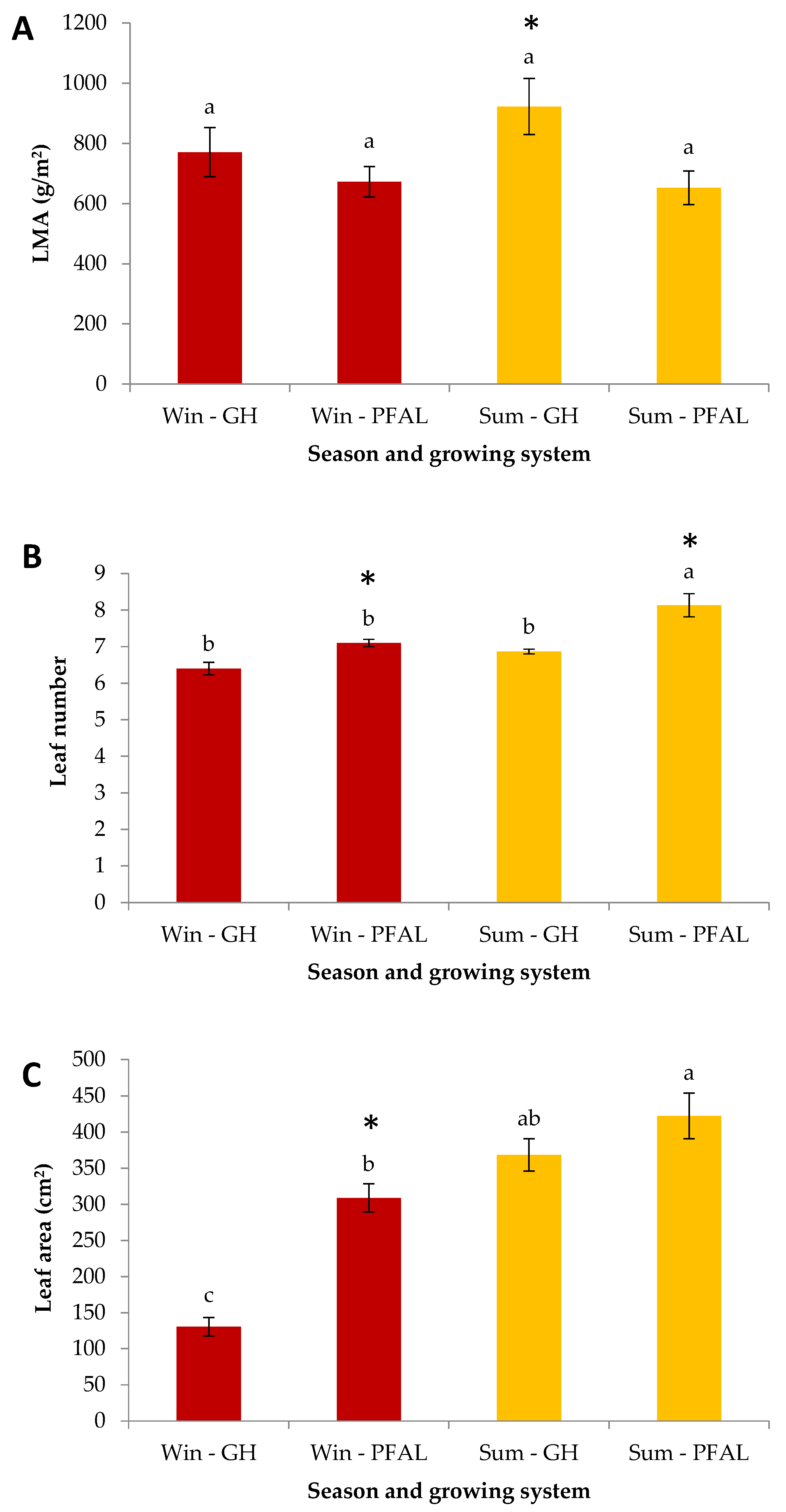 Horticulturae 09 00661 g002 Horticulturae 09 00661 g002