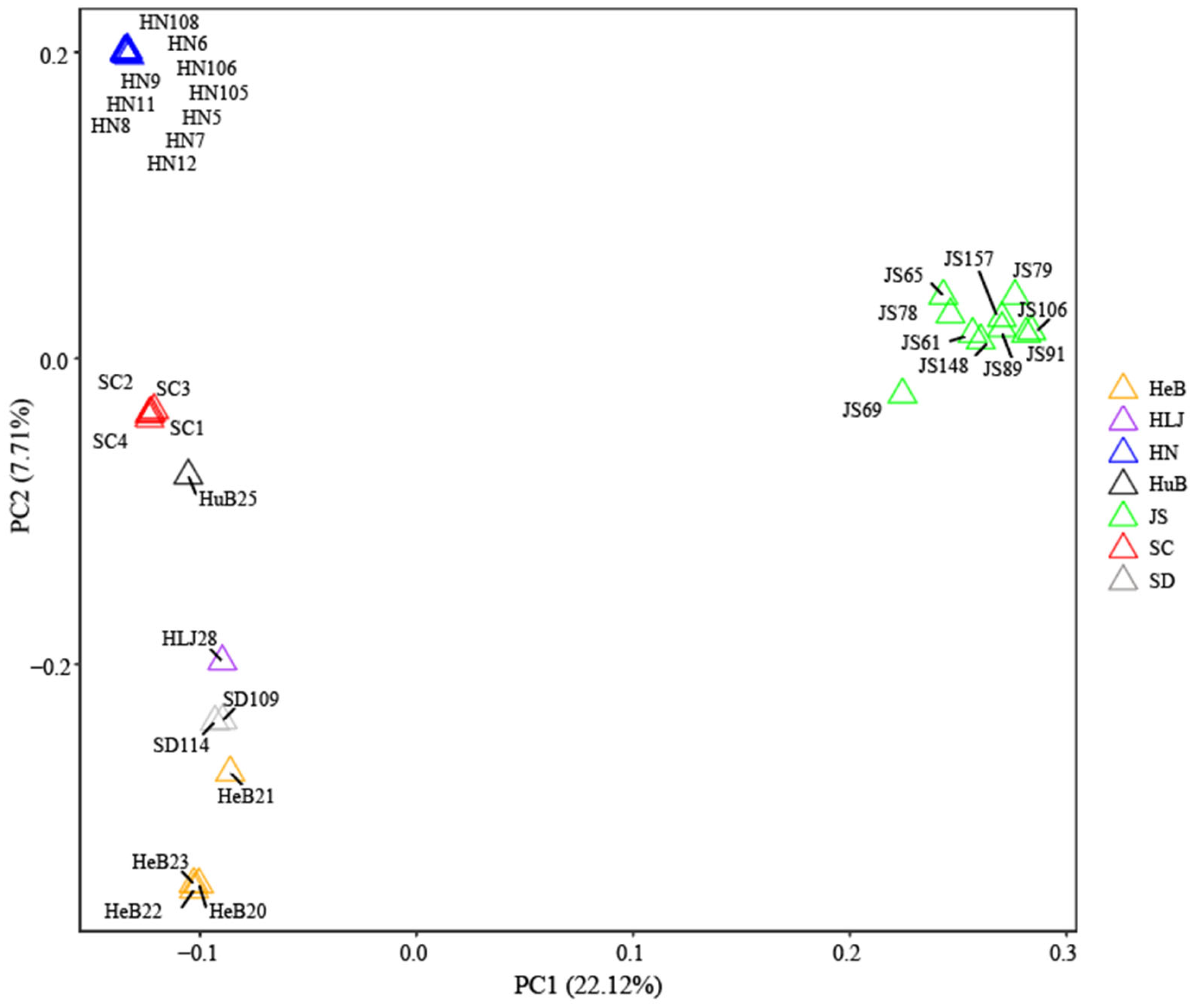 Horticulturae 09 00662 g005 Horticulturae 09 00662 g005