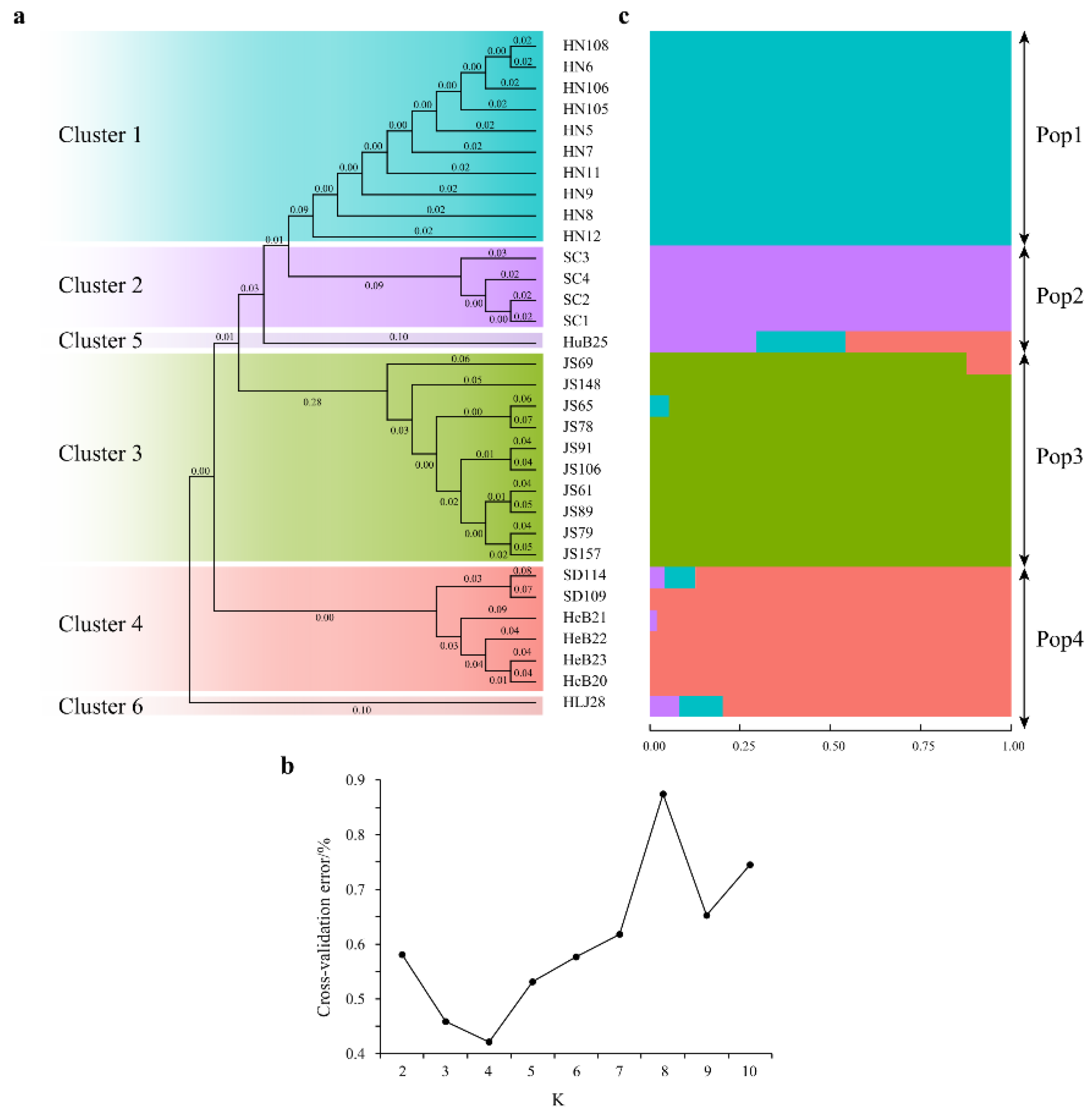 Horticulturae 09 00662 g006 Horticulturae 09 00662 g006
