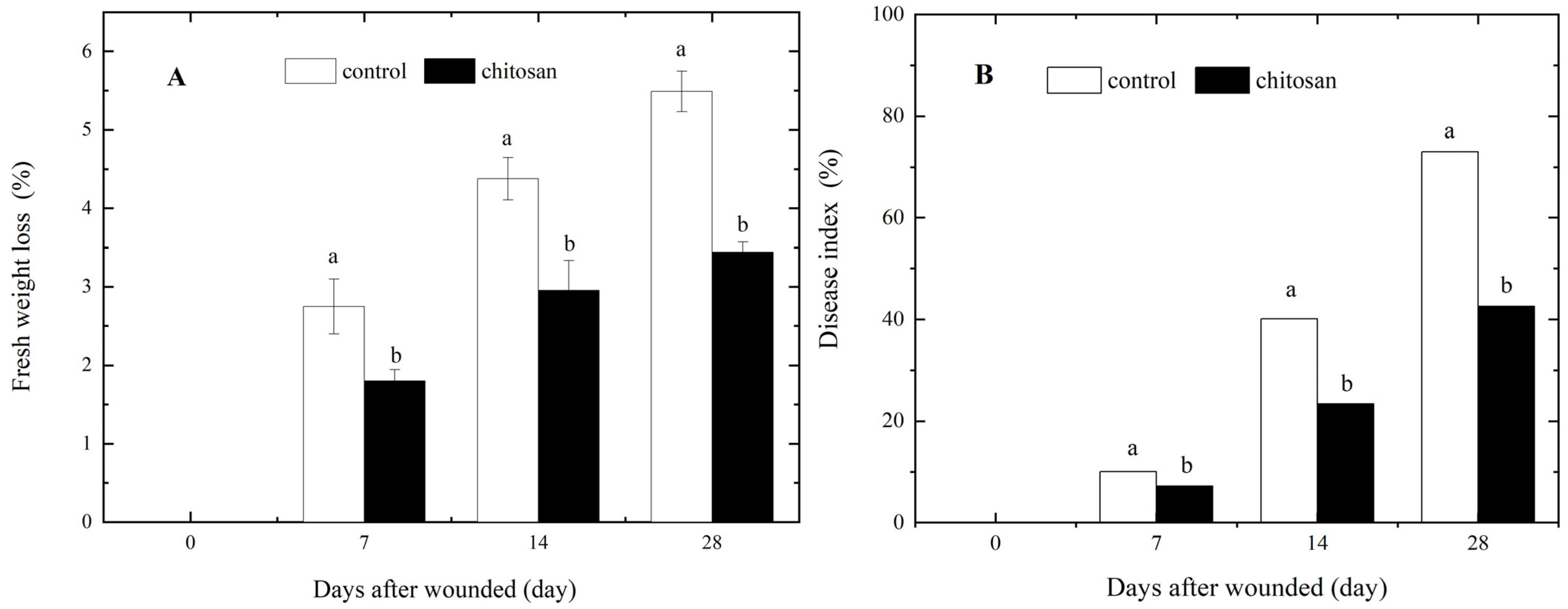Horticulturae 09 00663 g002 Horticulturae 09 00663 g002