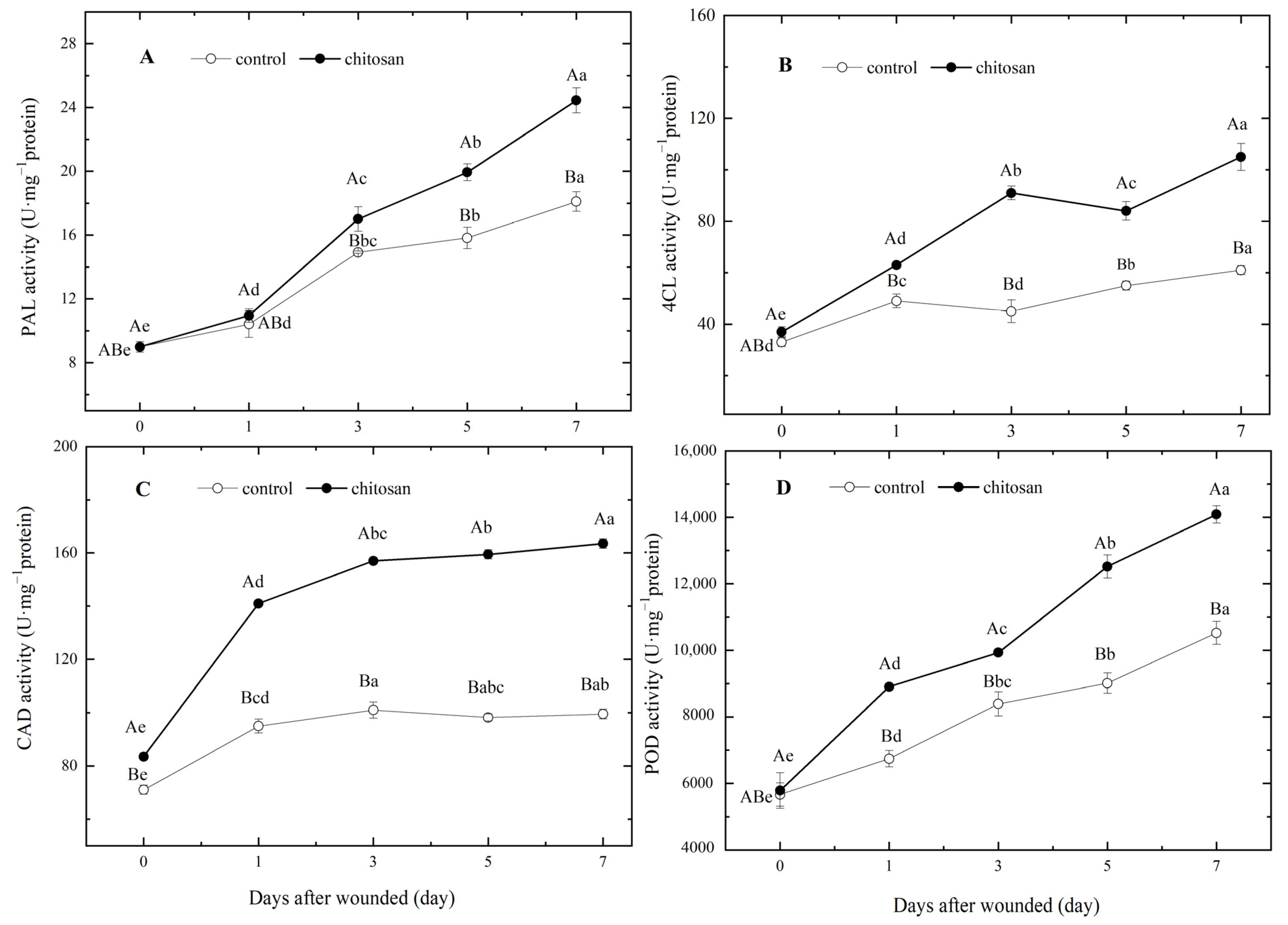 Horticulturae 09 00663 g005 Horticulturae 09 00663 g005