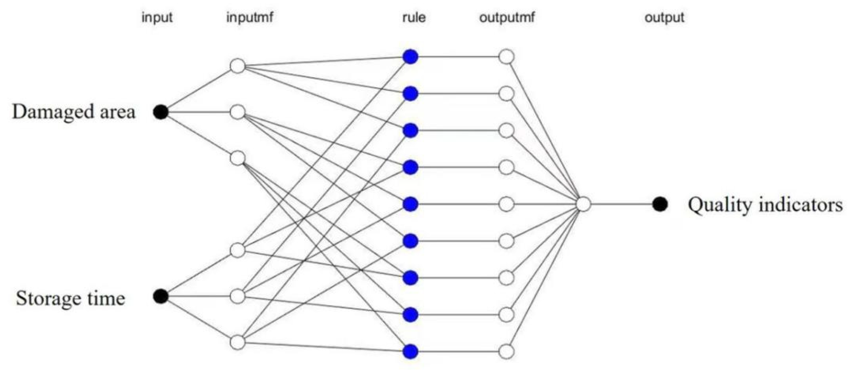 Horticulturae 09 00666 g004 Horticulturae 09 00666 g004