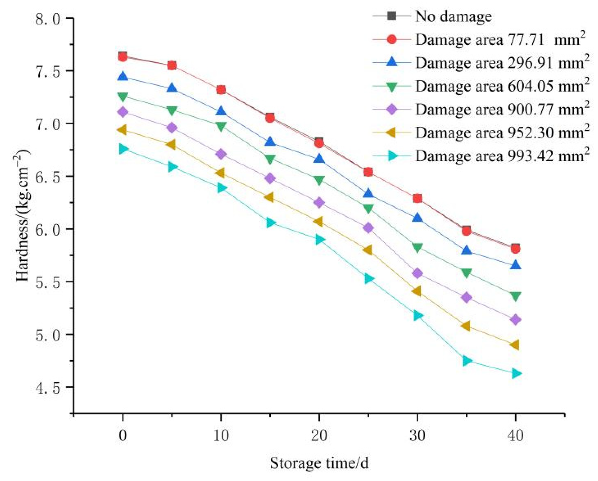 Horticulturae 09 00666 g005 Horticulturae 09 00666 g005