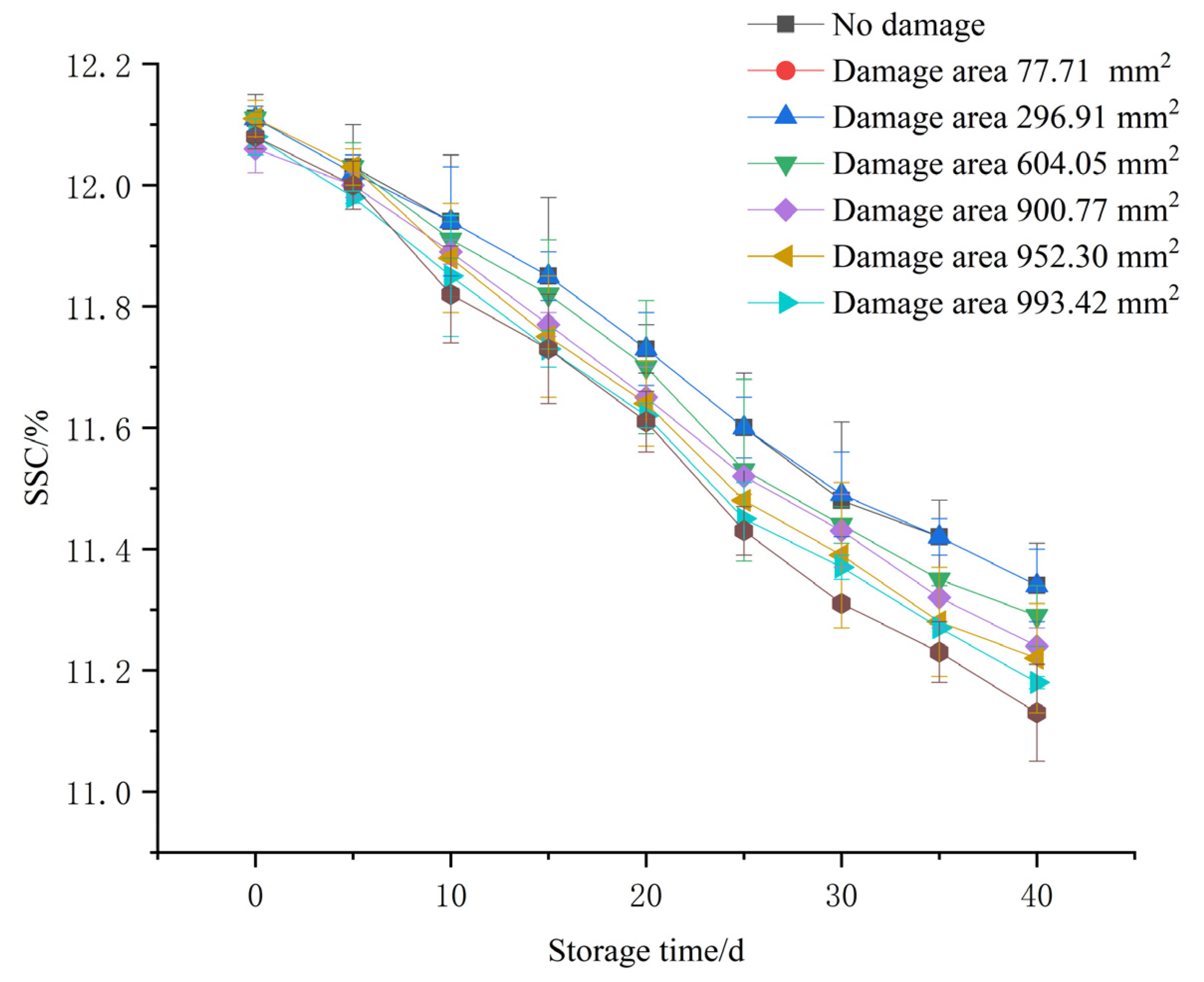 Horticulturae 09 00666 g007 Horticulturae 09 00666 g007