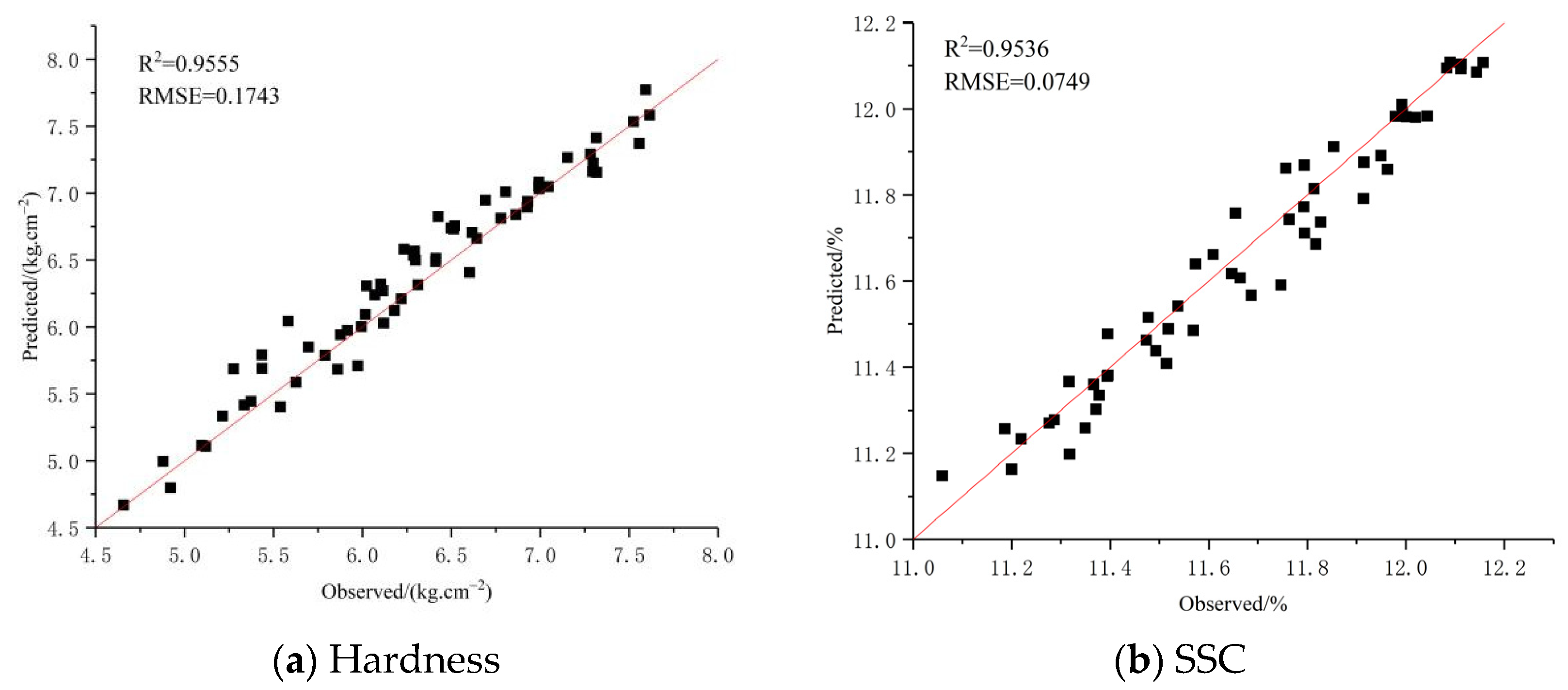 Horticulturae 09 00666 g008 Horticulturae 09 00666 g008