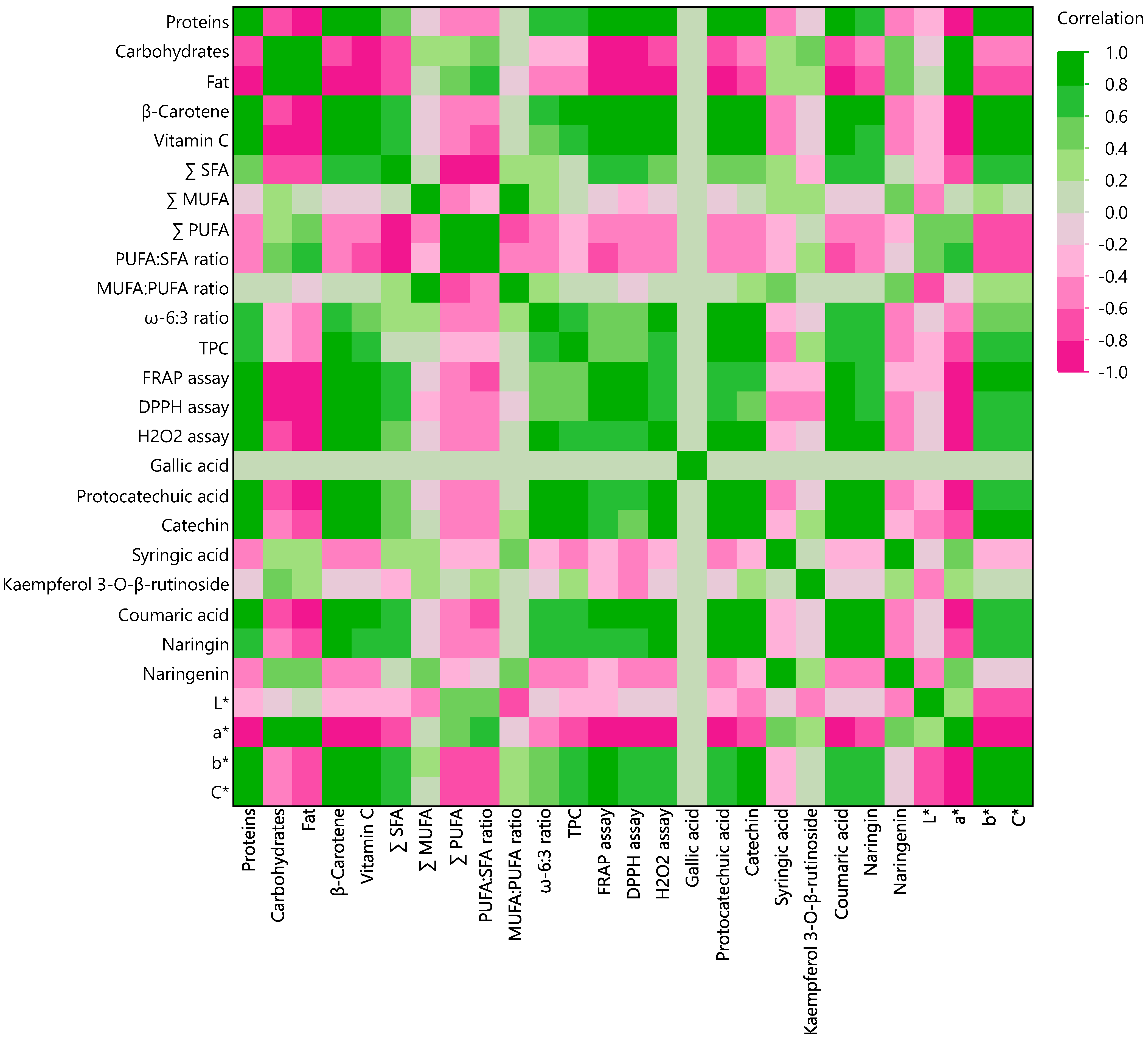 Horticulturae 09 00668 g004 Horticulturae 09 00668 g004